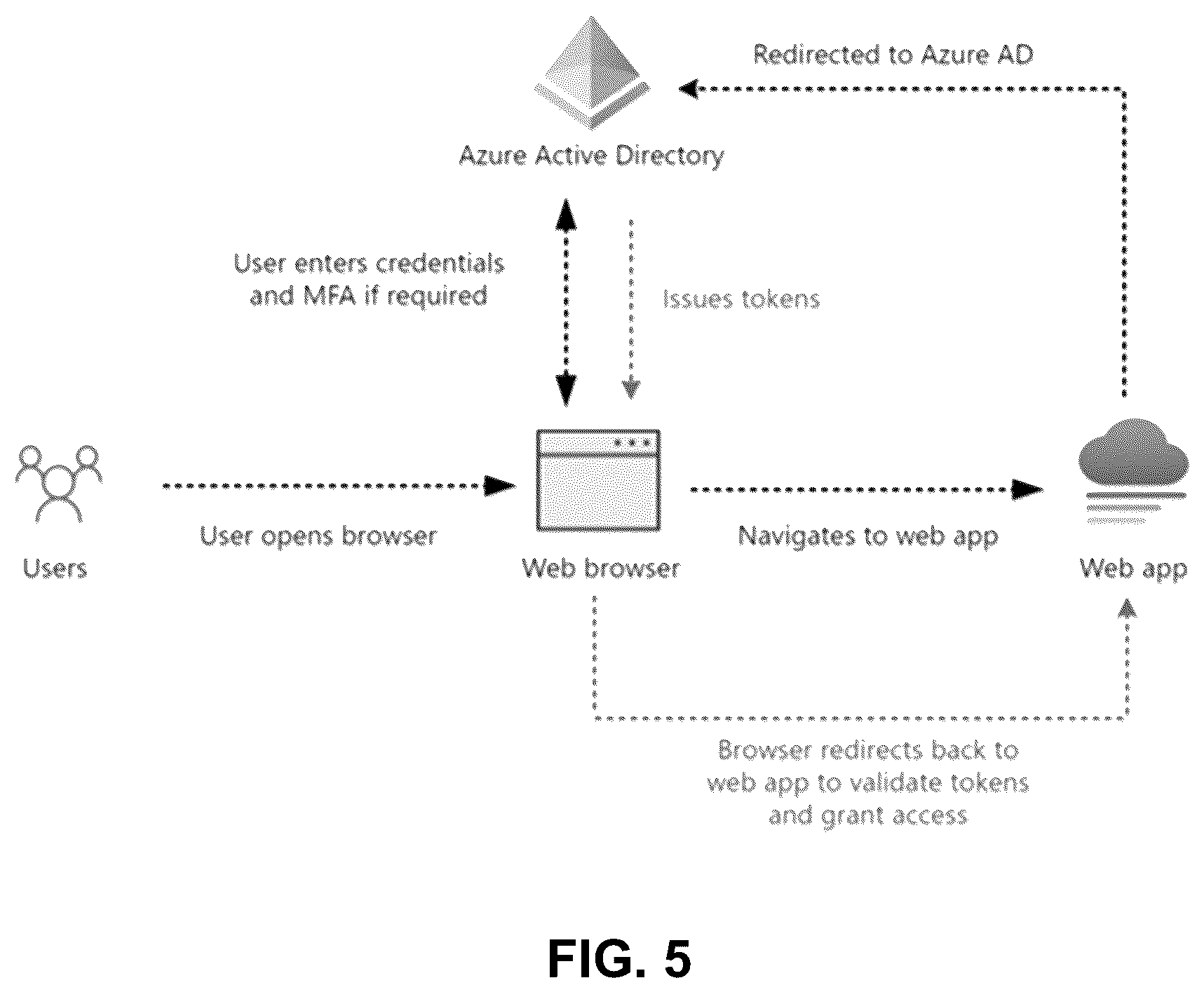 Patent US12562923 Figure 5 – Digital-asset authentication with anonymity
