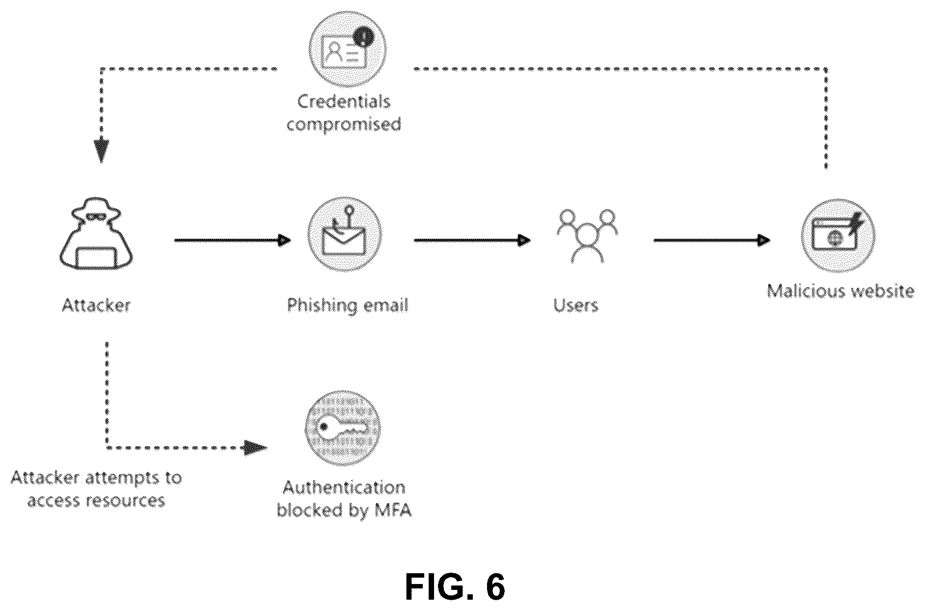 Patent US12562923 Figure 6 – Digital-asset authentication with anonymity
