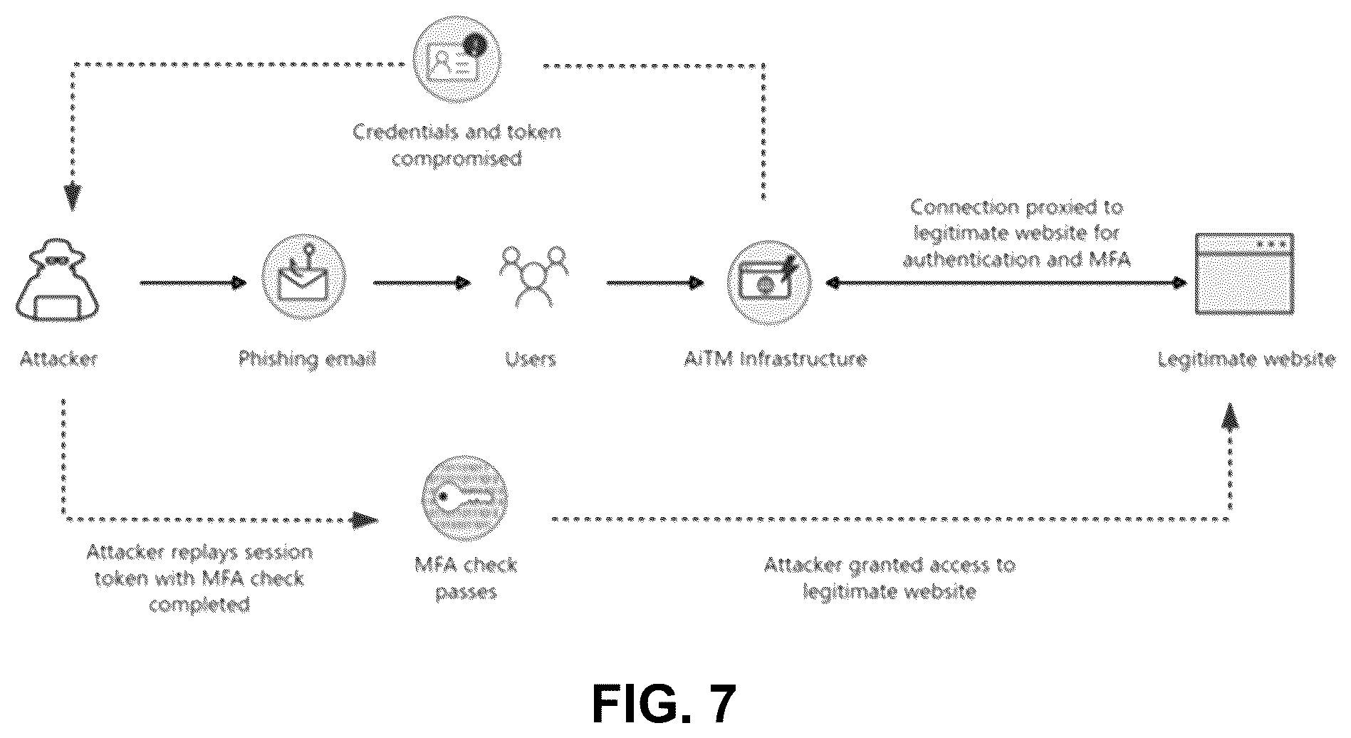 Patent US12562923 Figure 7 – Digital-asset authentication with anonymity