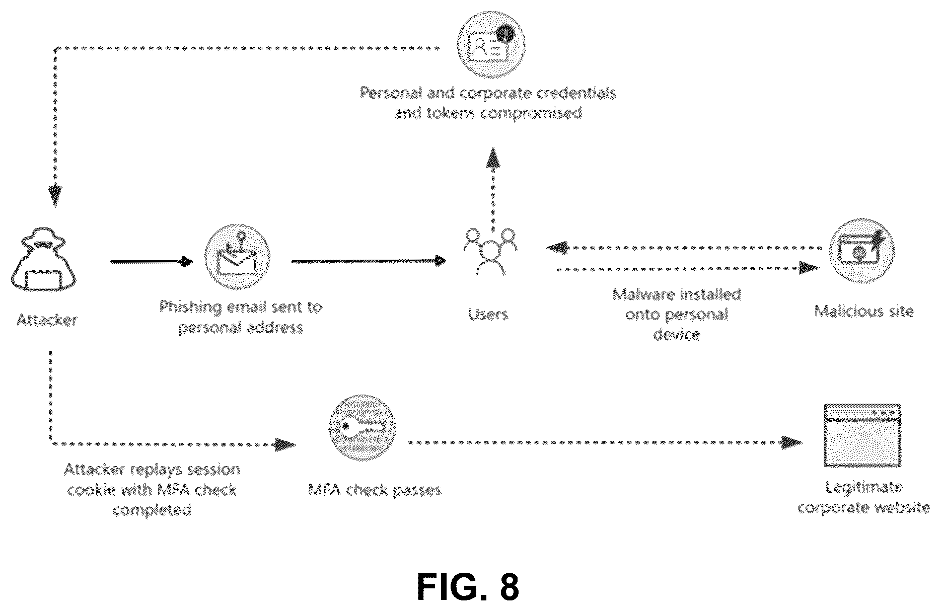 Patent US12562923 Figure 8 – Digital-asset authentication with anonymity