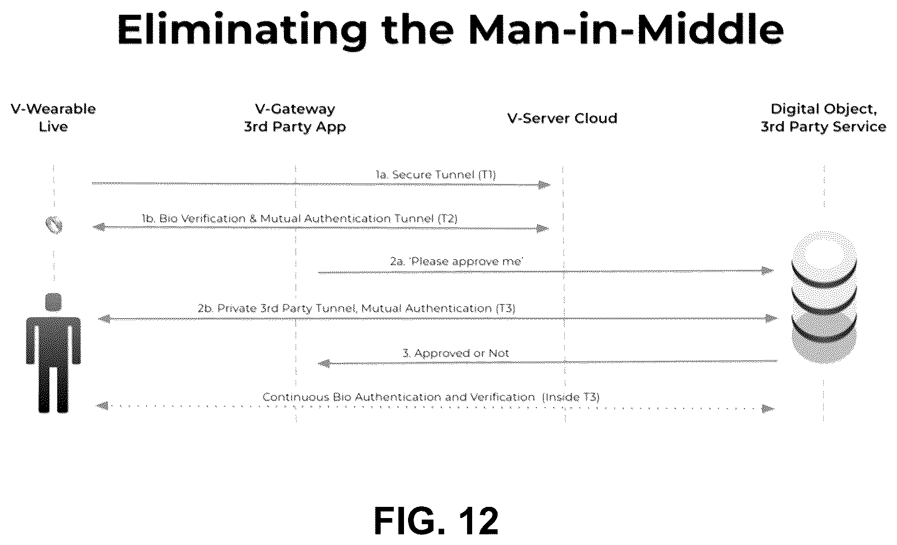 Patent US12562923 Figure 12 – Digital-asset authentication with anonymity