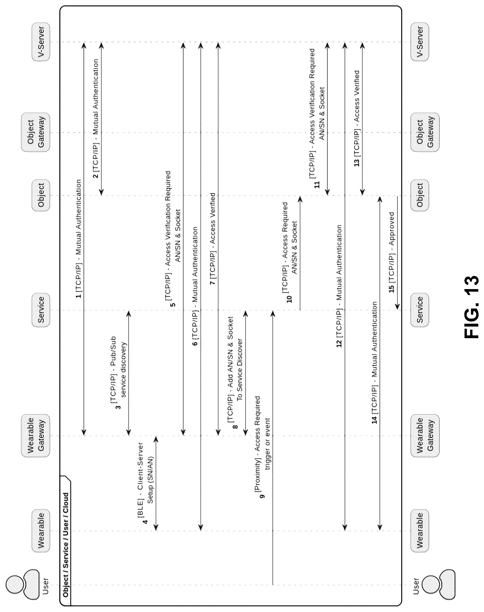 Patent US12562923 Figure 13 – Digital-asset authentication with anonymity