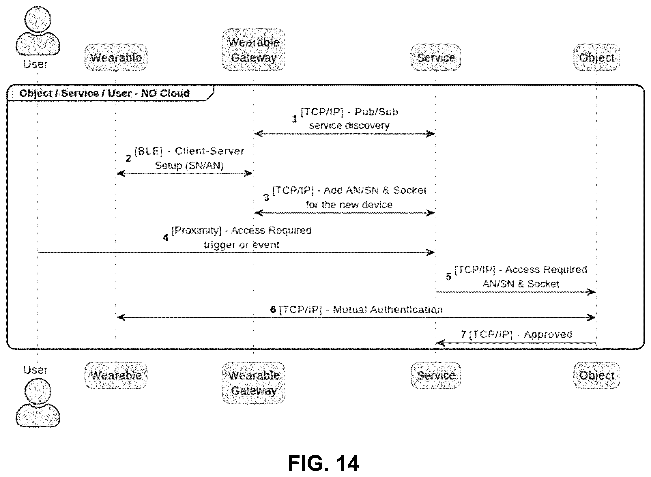 Patent US12562923 Figure 14 – Digital-asset authentication with anonymity