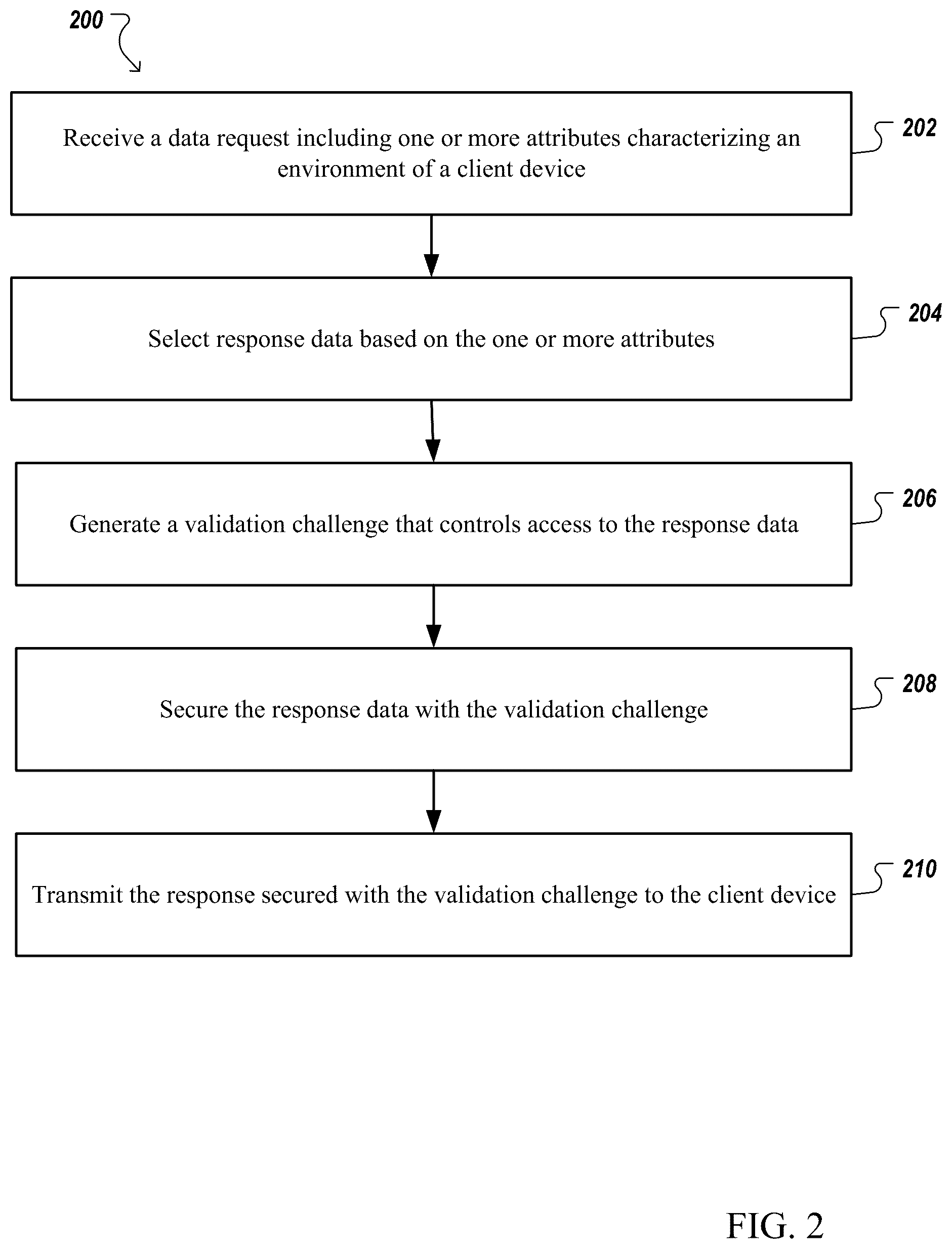 Patent US12562924 Figure 2 – Systems and methods for protecting data