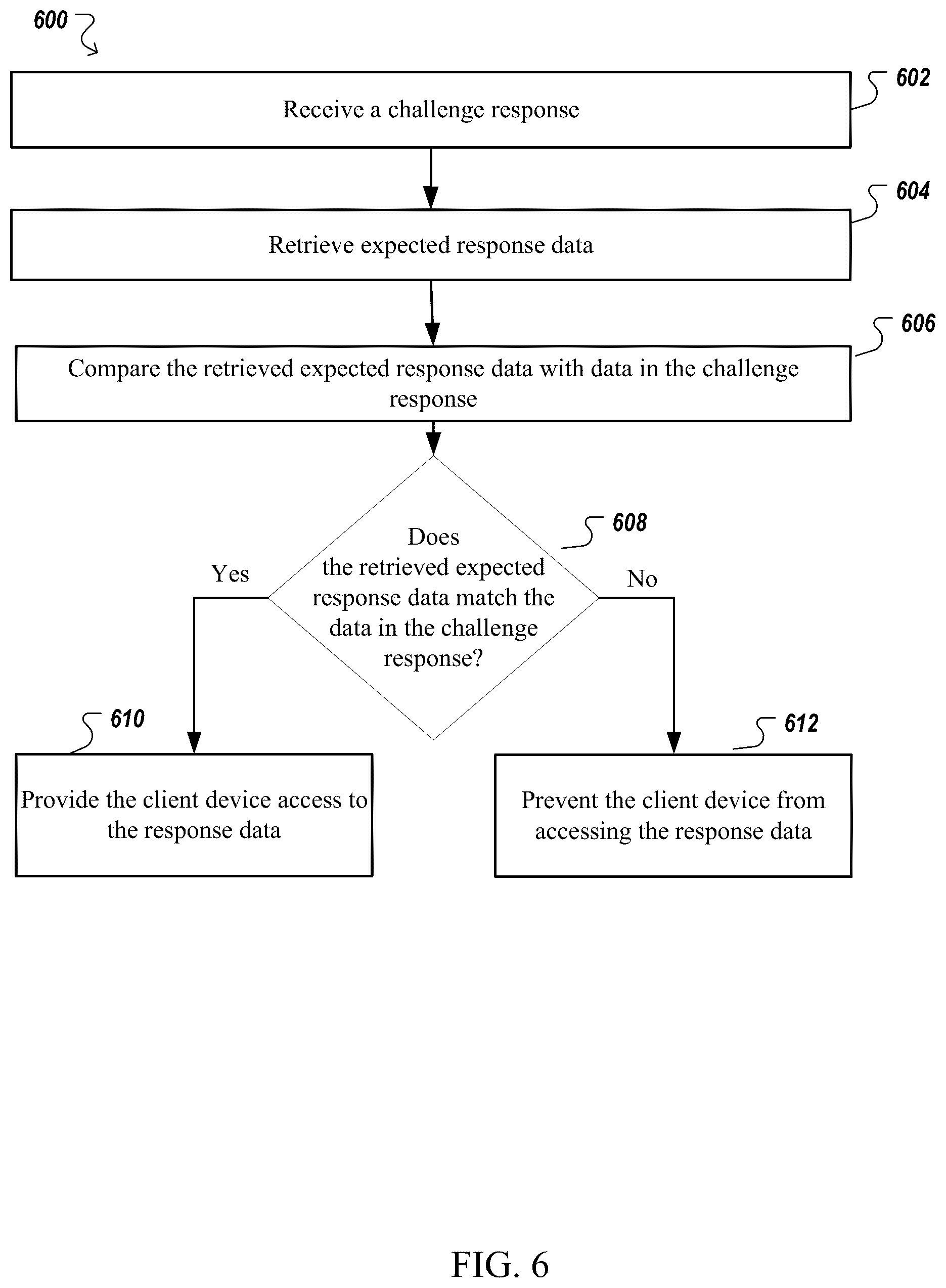 Patent US12562924 Figure 6 – Systems and methods for protecting data
