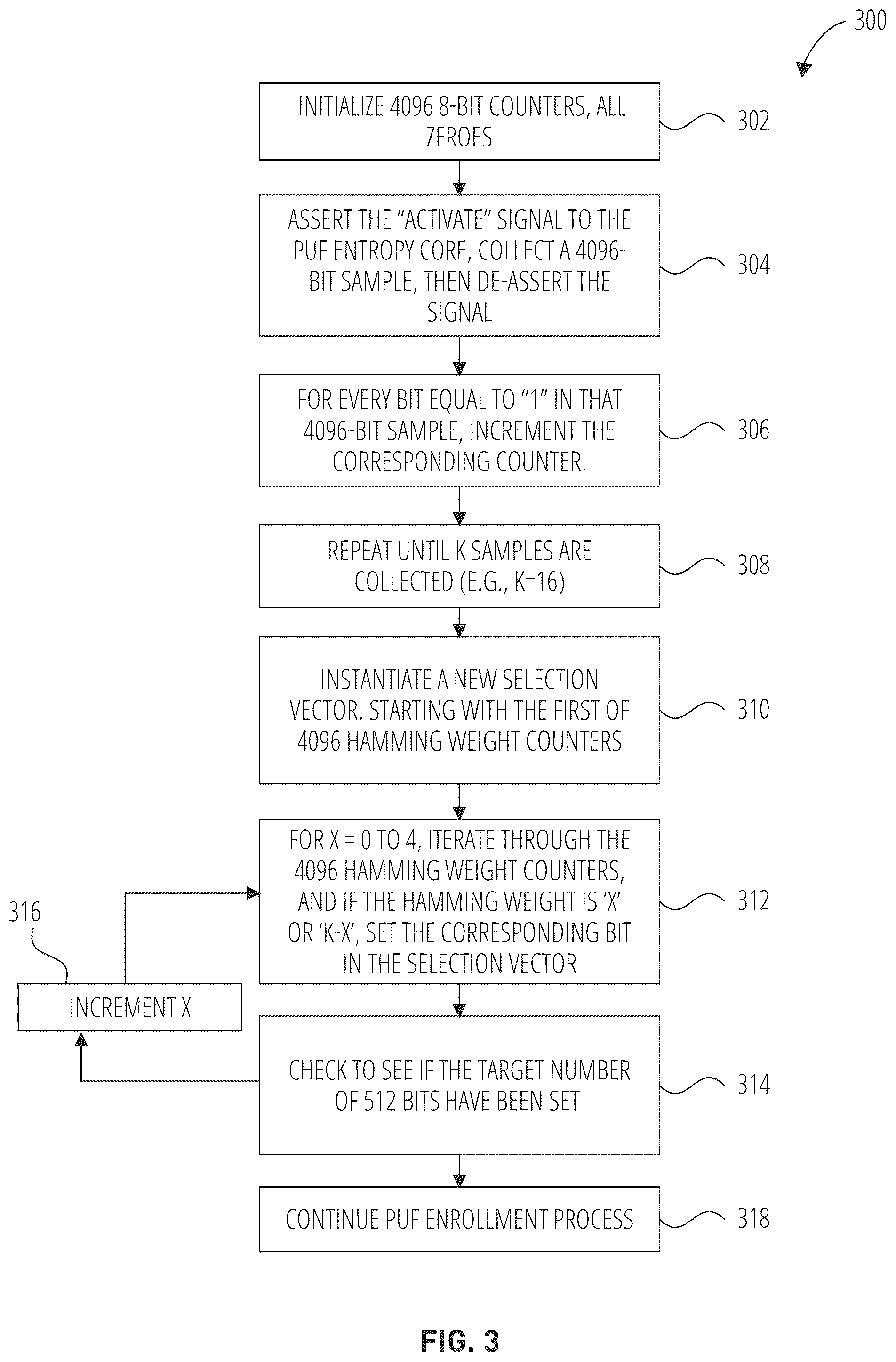 Patent US12562925 Figure 3 – Determining a physically unclonable function (PUF) selection vector