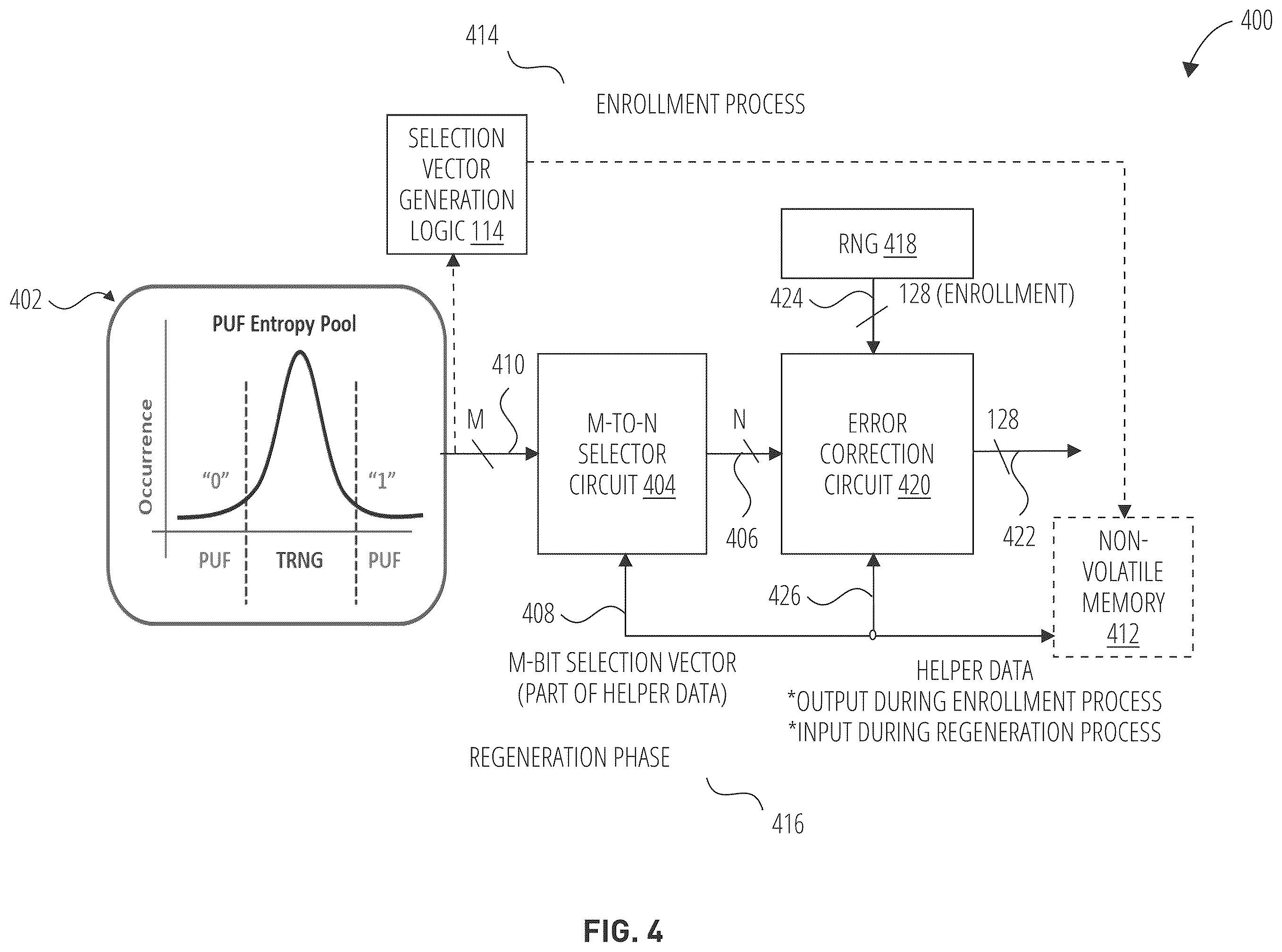 Patent US12562925 Figure 4 – Determining a physically unclonable function (PUF) selection vector