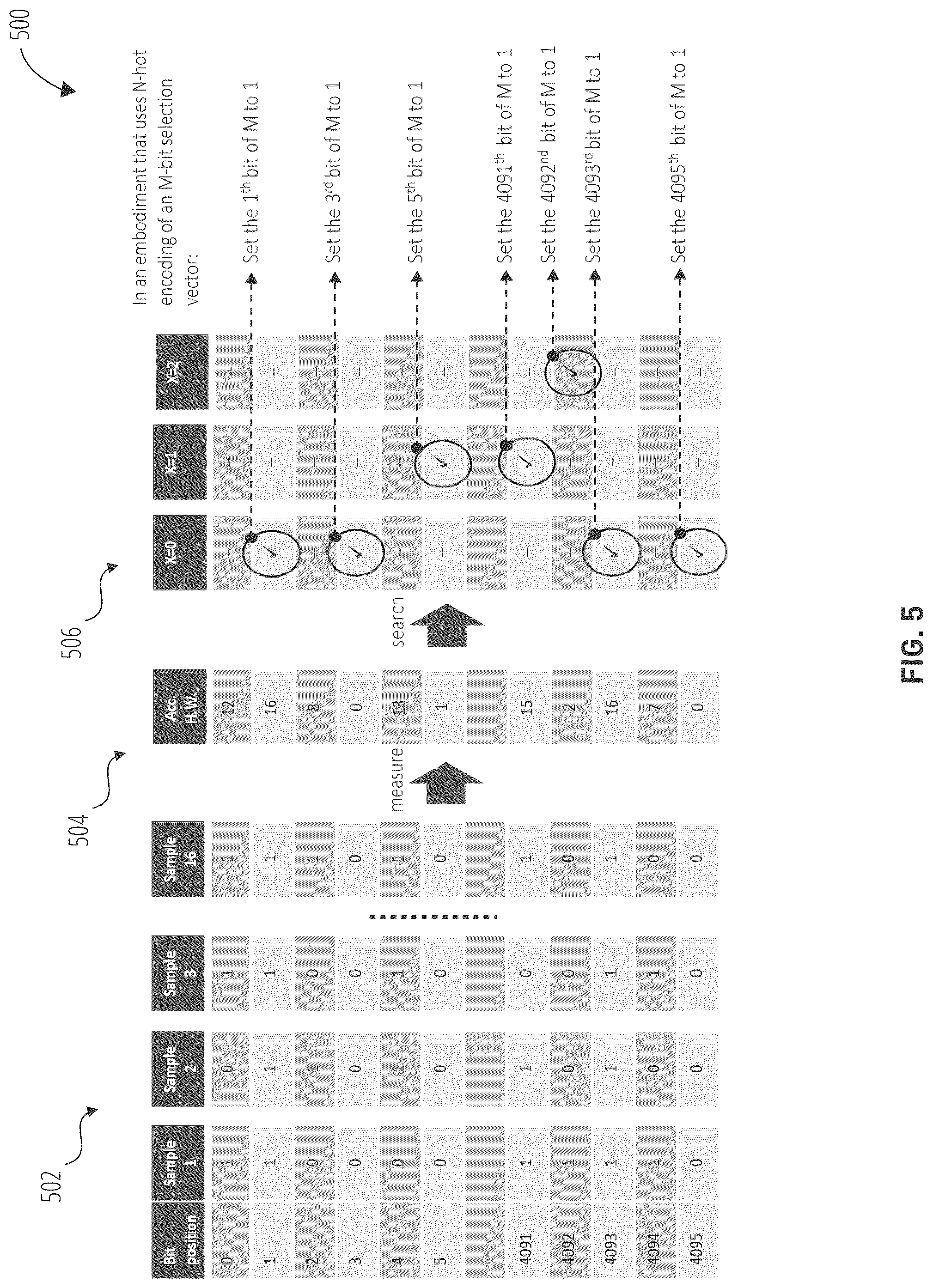 Patent US12562925 Figure 5 – Determining a physically unclonable function (PUF) selection vector