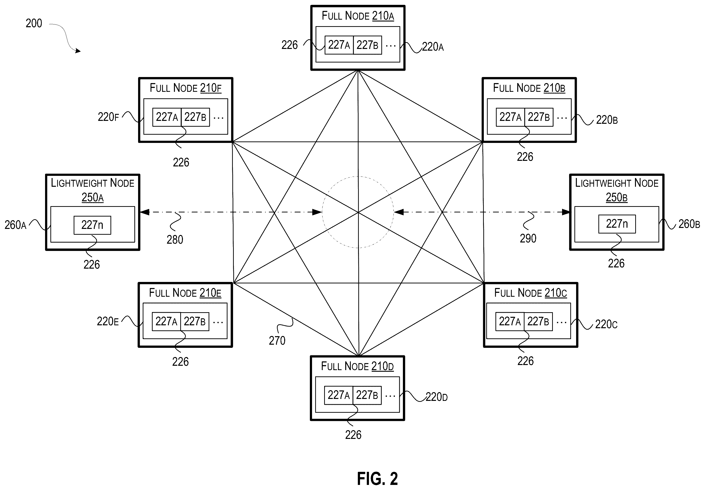 Patent US12562926 Figure 2 – Method to validate application programming interface (API) leveraging non fungible token (NFT)