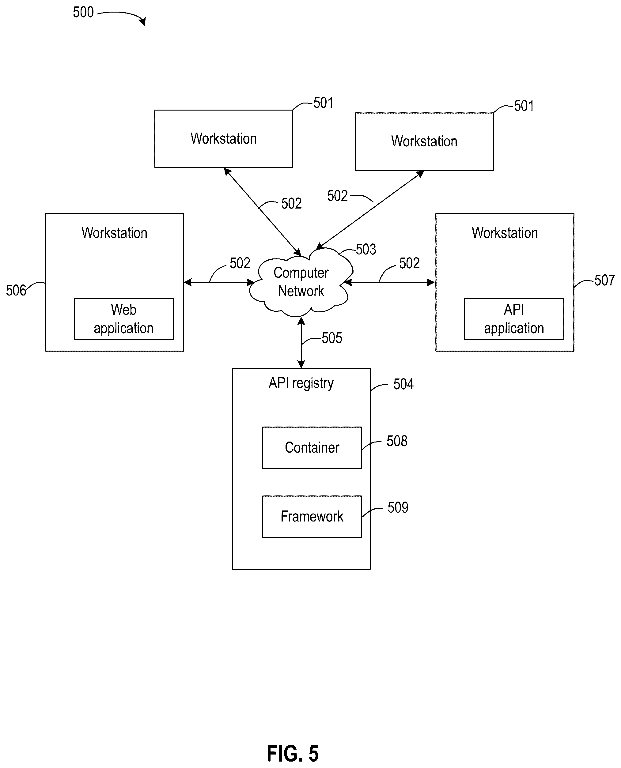 Patent US12562926 Figure 5 – Method to validate application programming interface (API) leveraging non fungible token (NFT)