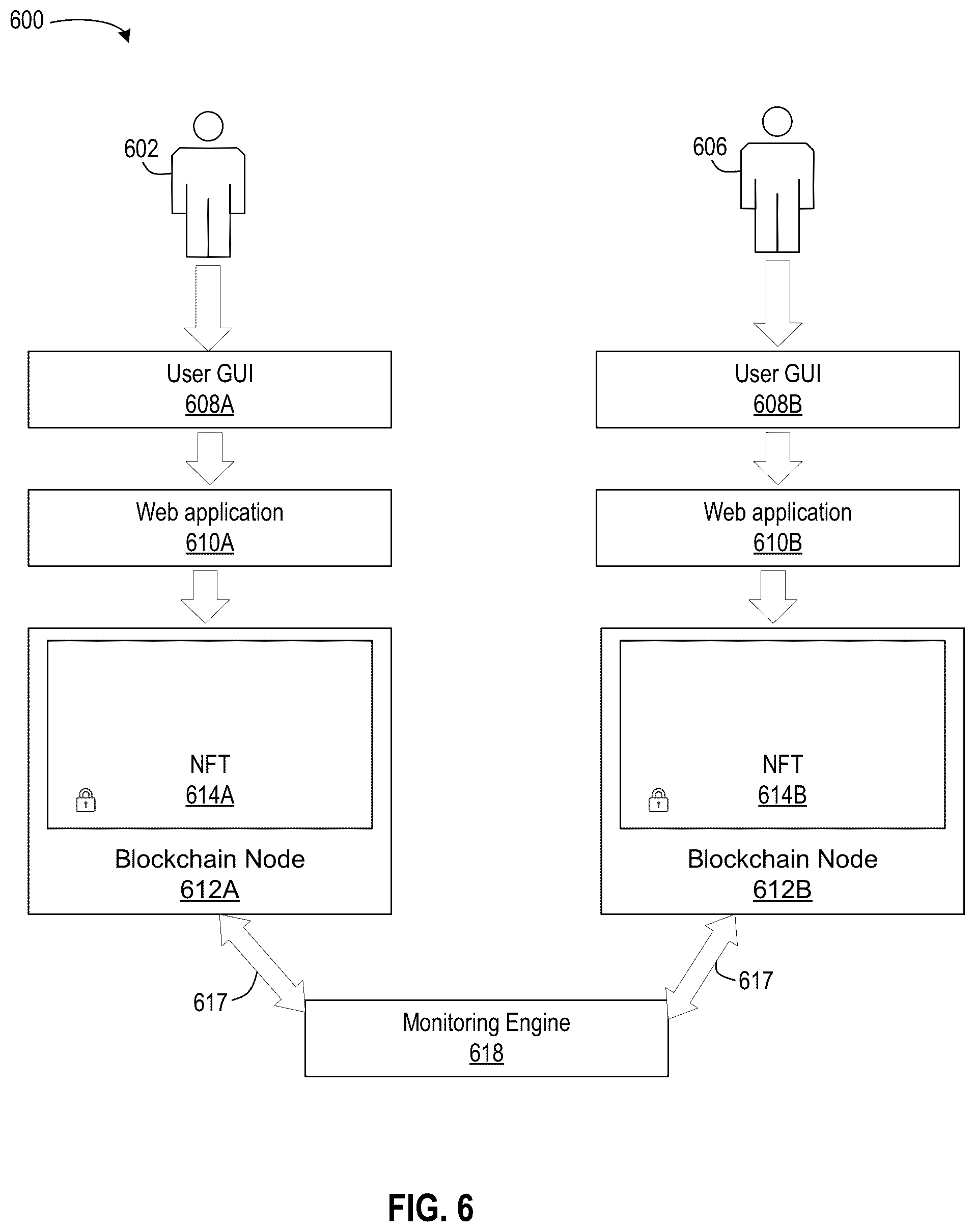 Patent US12562926 Figure 6 – Method to validate application programming interface (API) leveraging non fungible token (NFT)