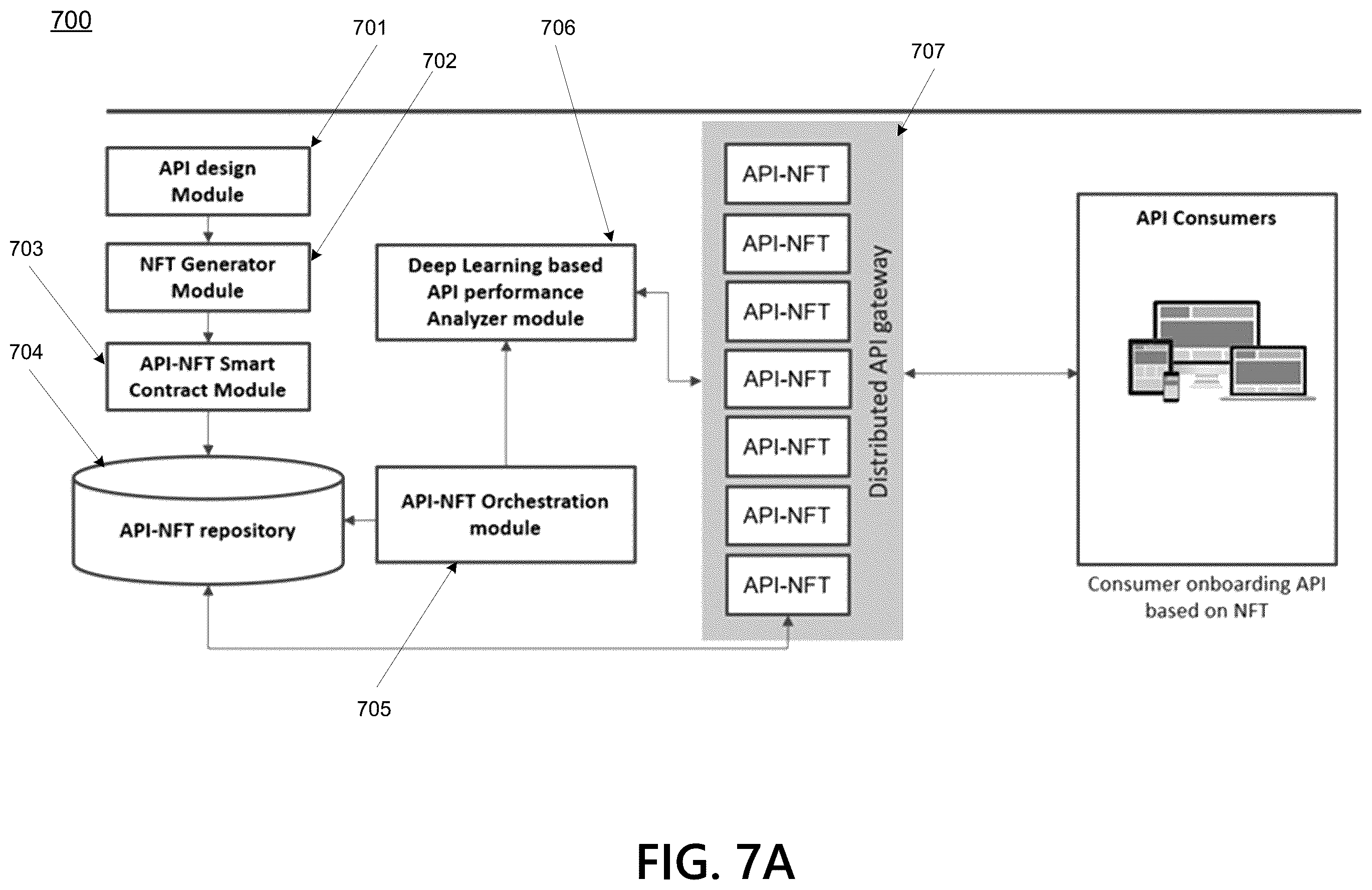 Patent US12562926 Figure 7 – Method to validate application programming interface (API) leveraging non fungible token (NFT)