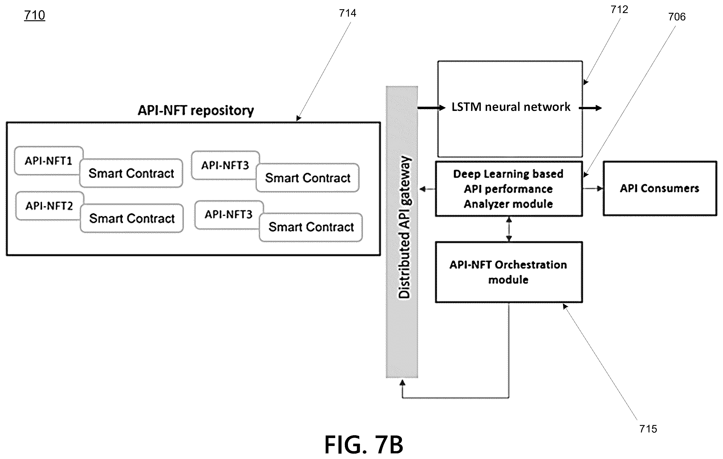 Patent US12562926 Figure 8 – Method to validate application programming interface (API) leveraging non fungible token (NFT)