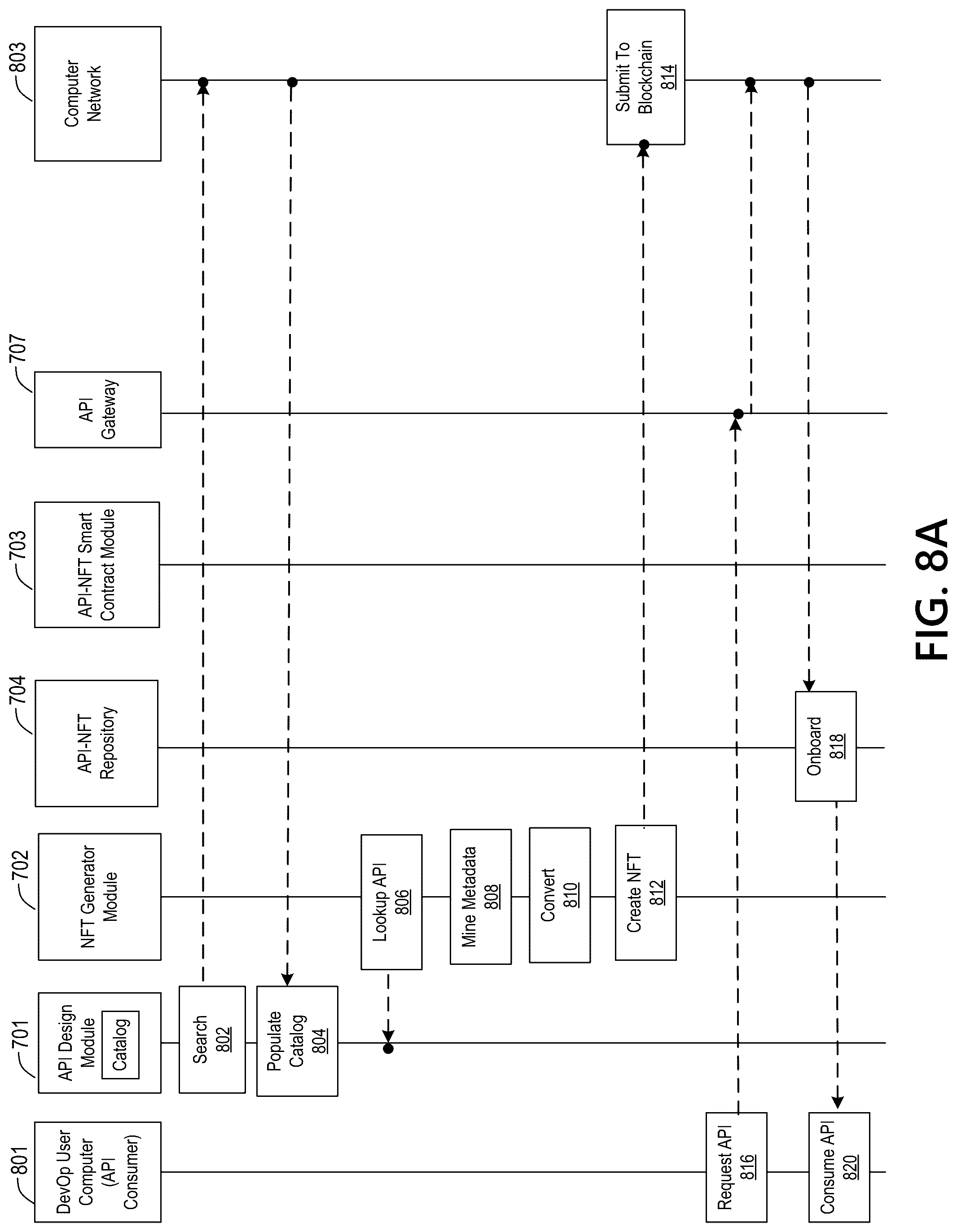 Patent US12562926 Figure 9 – Method to validate application programming interface (API) leveraging non fungible token (NFT)