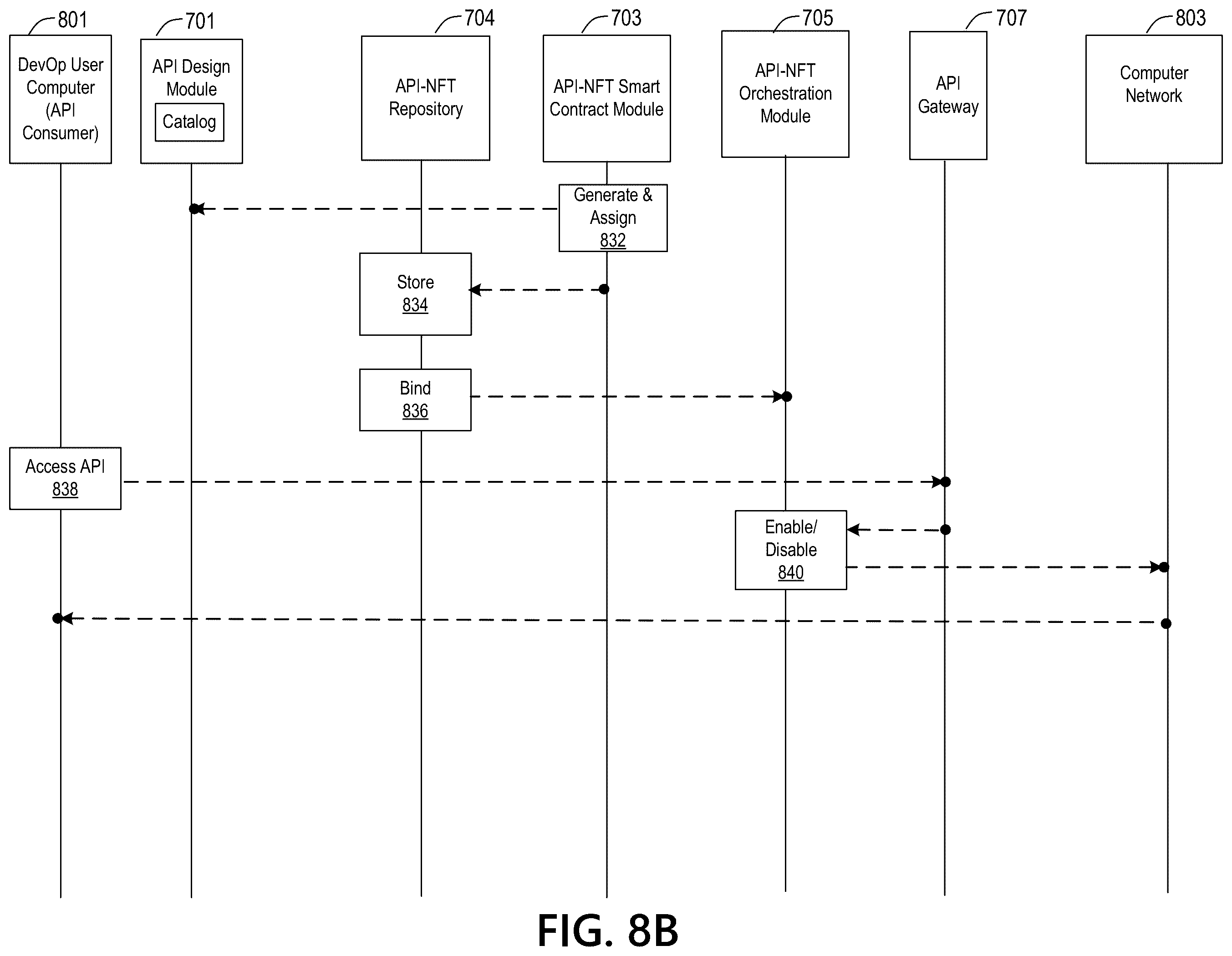 Patent US12562926 Figure 10 – Method to validate application programming interface (API) leveraging non fungible token (NFT)
