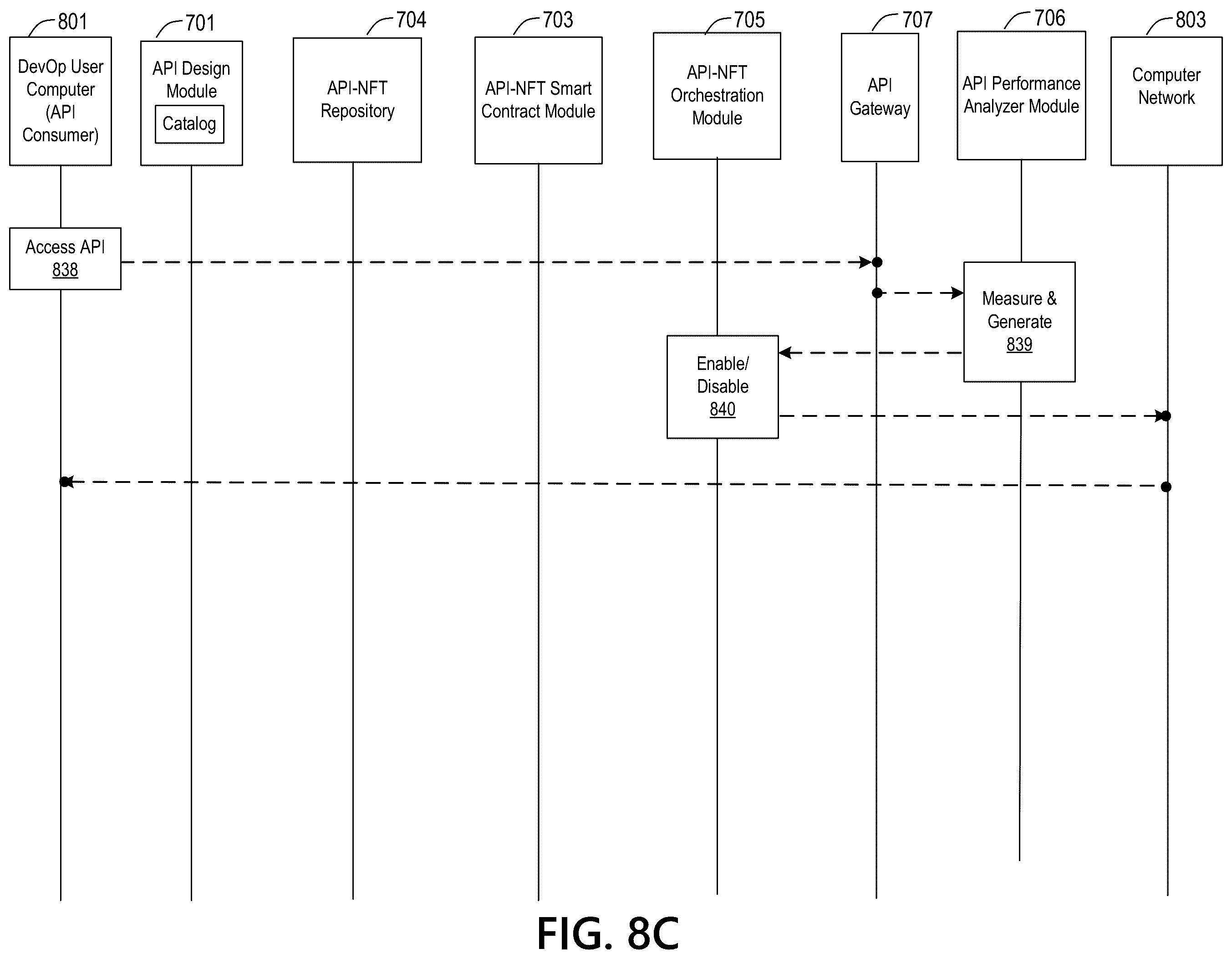 Patent US12562926 Figure 11 – Method to validate application programming interface (API) leveraging non fungible token (NFT)
