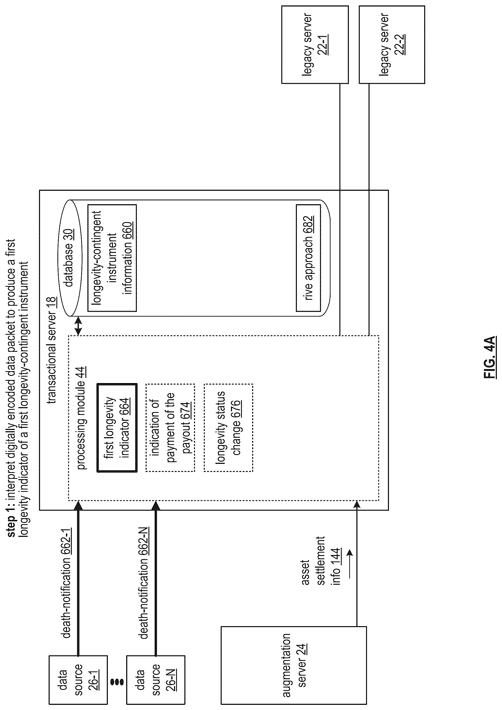 Patent US12562927 Figure 4 – Securely processing a contingent action token
