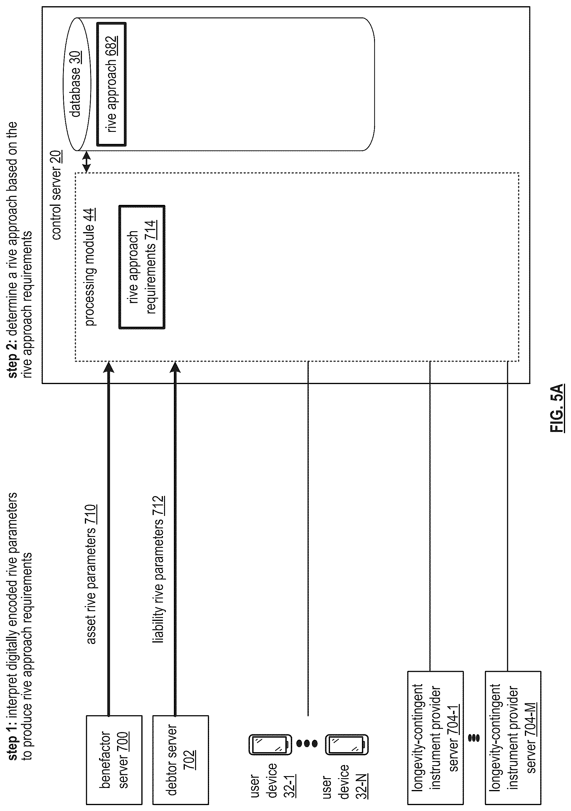 Patent US12562927 Figure 9 – Securely processing a contingent action token