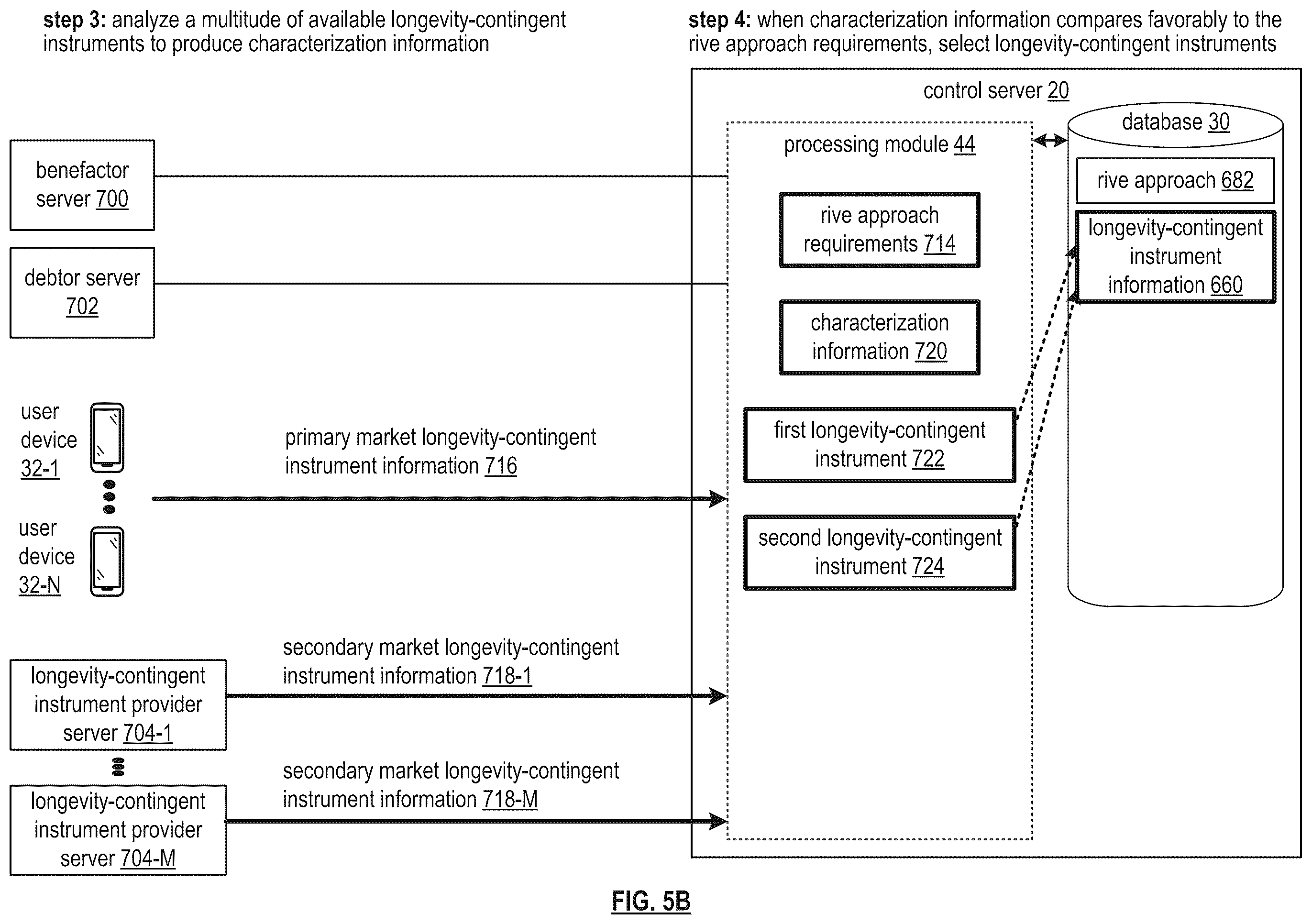 Patent US12562927 Figure 10 – Securely processing a contingent action token