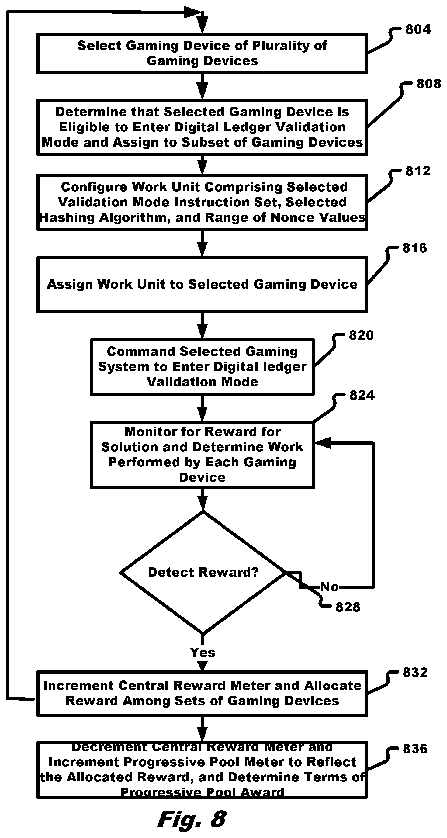 Patent US12562928 Figure 8 – Cryptocurrency mining progressive pools