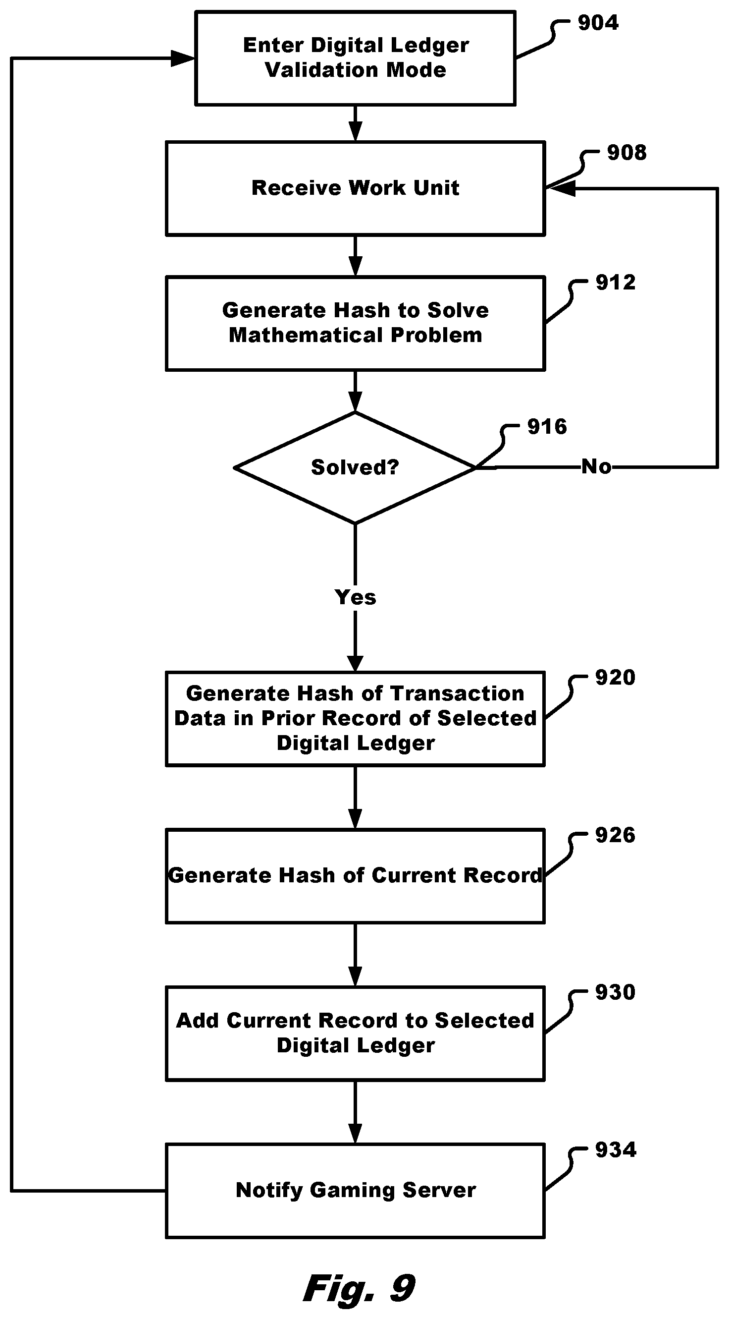 Patent US12562928 Figure 9 – Cryptocurrency mining progressive pools