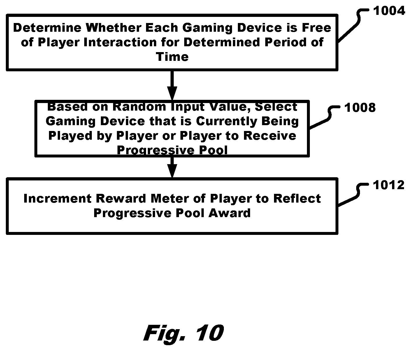 Patent US12562928 Figure 10 – Cryptocurrency mining progressive pools