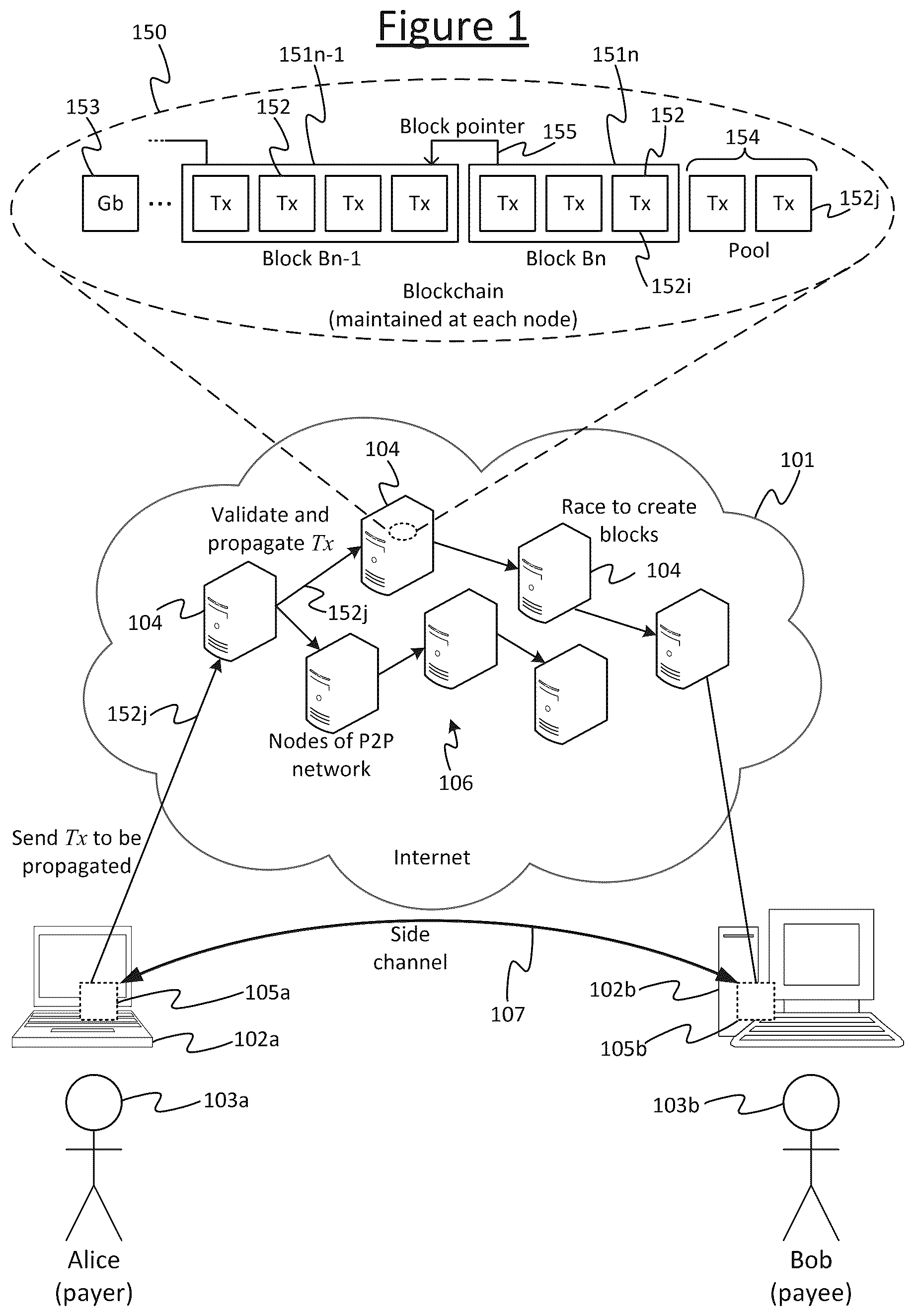 Patent US12562929 Figure 1 – Multi-level blockchain
