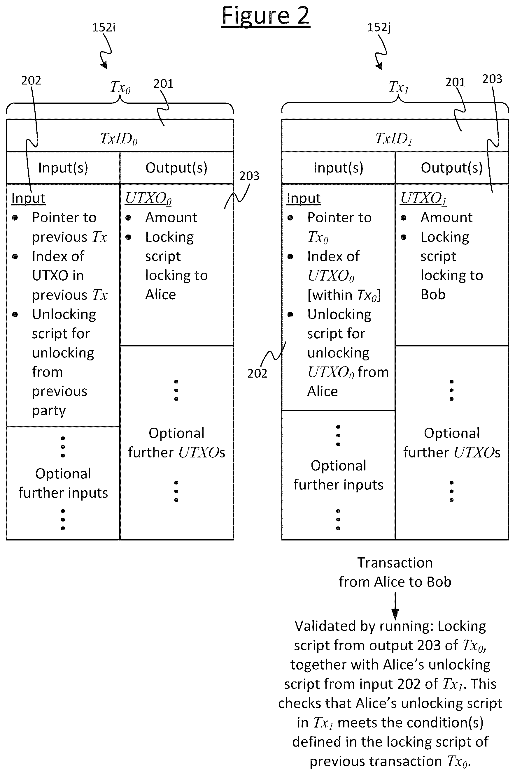 Patent US12562929 Figure 2 – Multi-level blockchain