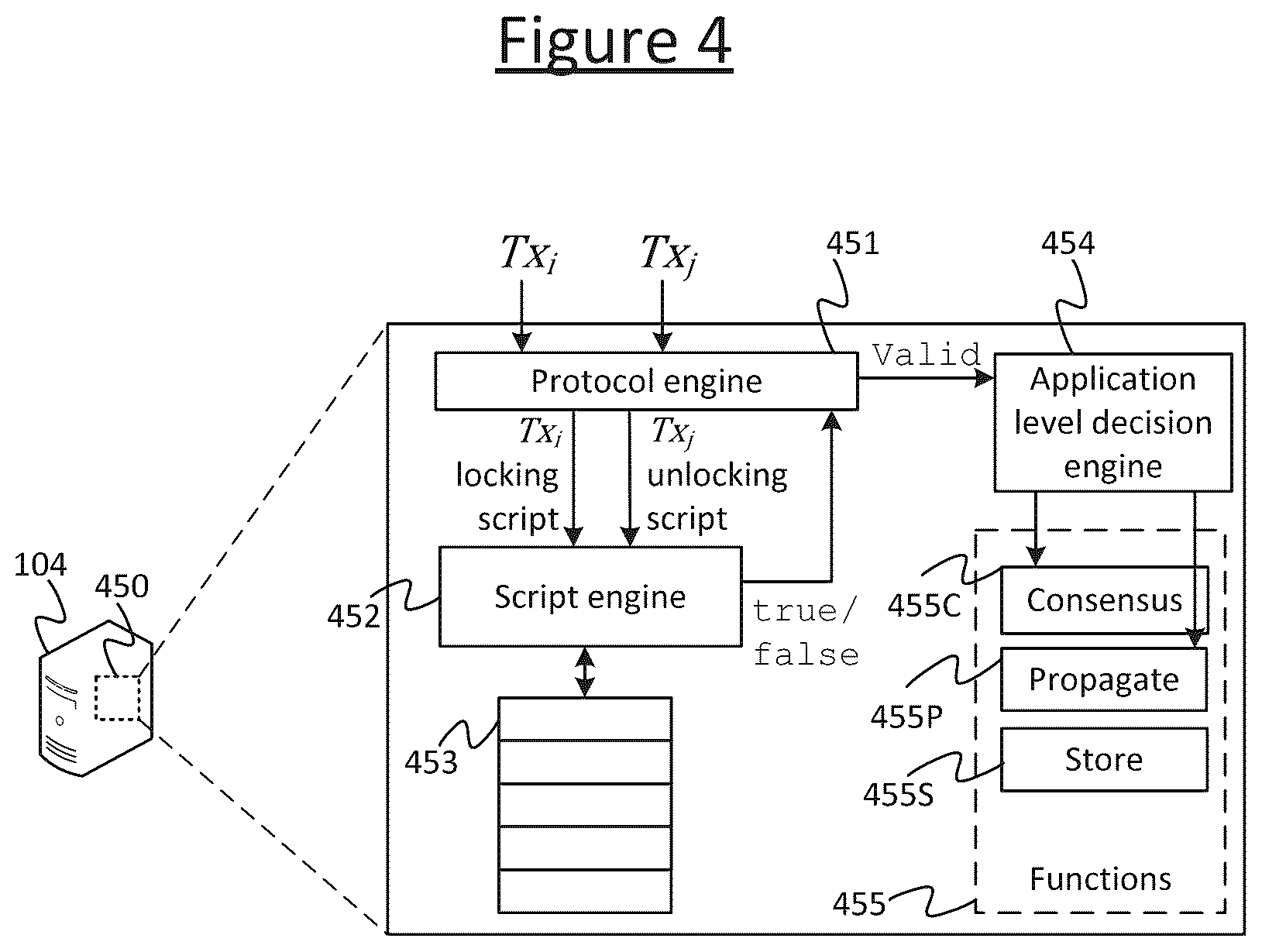 Patent US12562929 Figure 4 – Multi-level blockchain