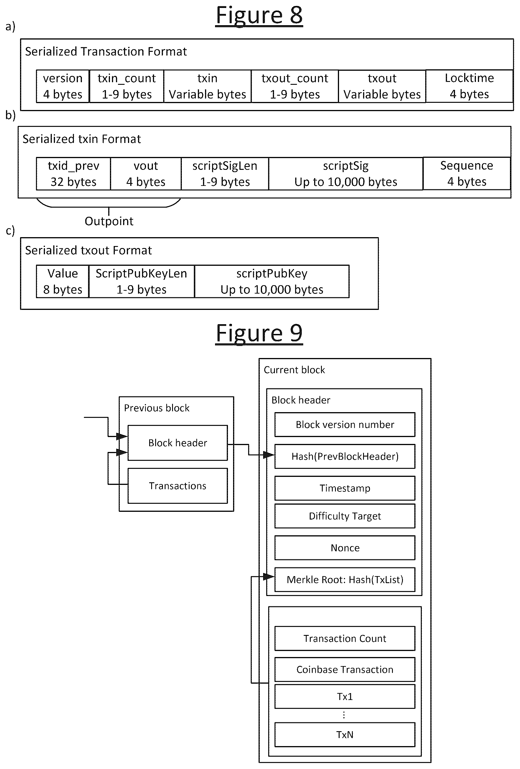 Patent US12562929 Figure 7 – Multi-level blockchain