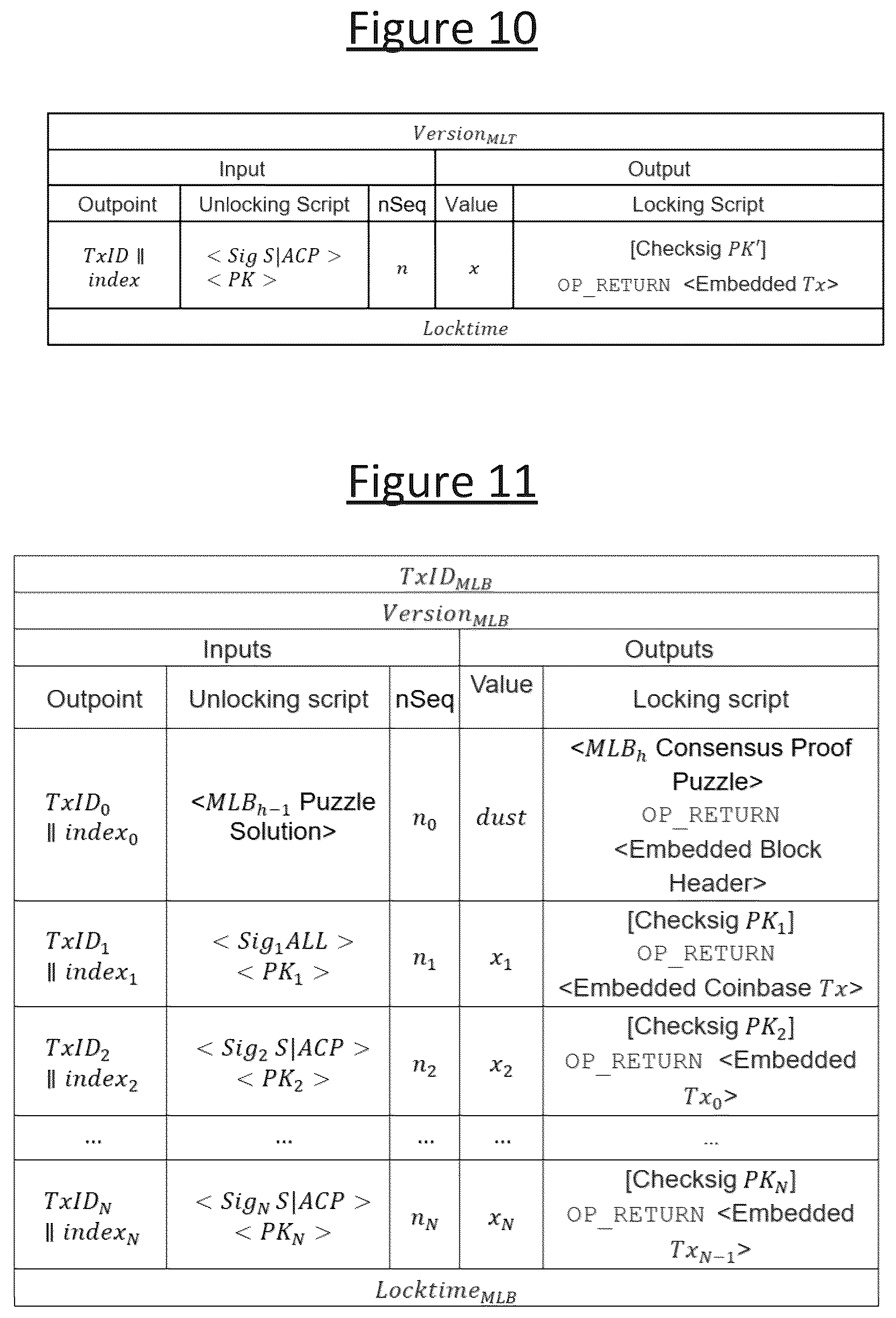 Patent US12562929 Figure 8 – Multi-level blockchain