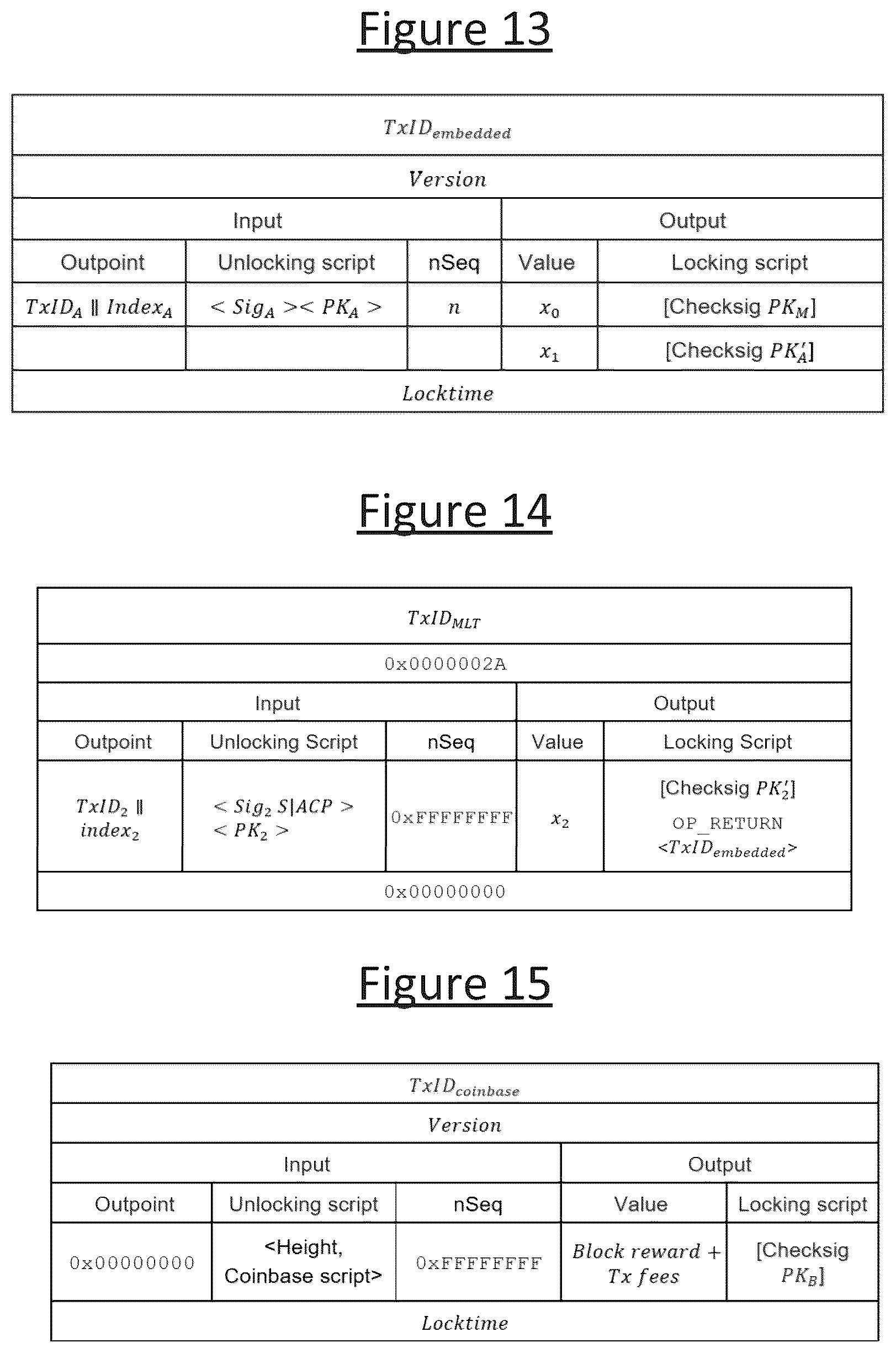 Patent US12562929 Figure 10 – Multi-level blockchain