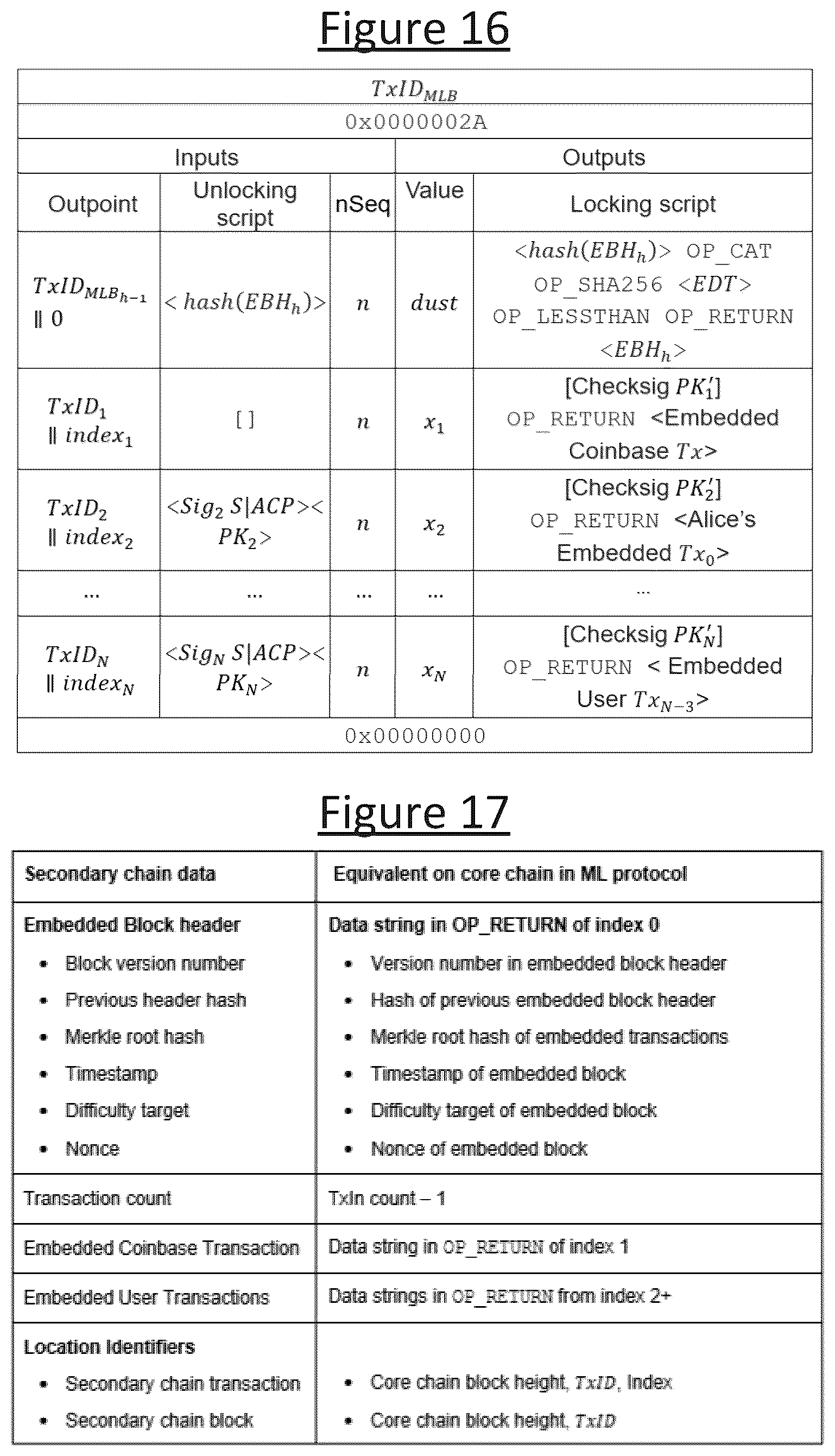 Patent US12562929 Figure 11 – Multi-level blockchain