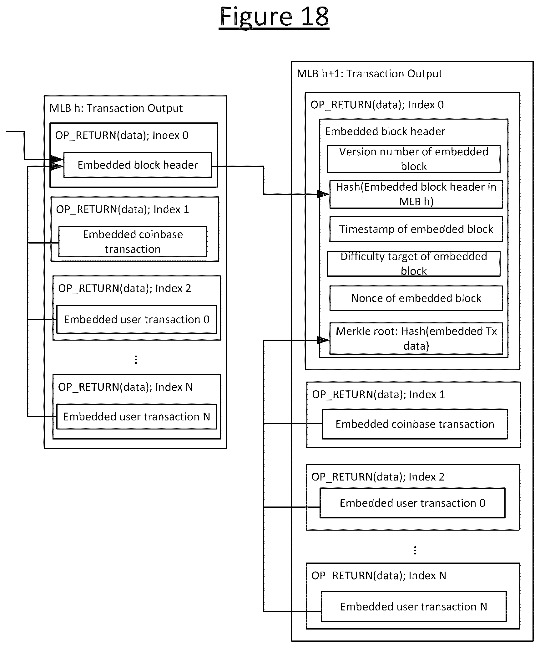 Patent US12562929 Figure 12 – Multi-level blockchain