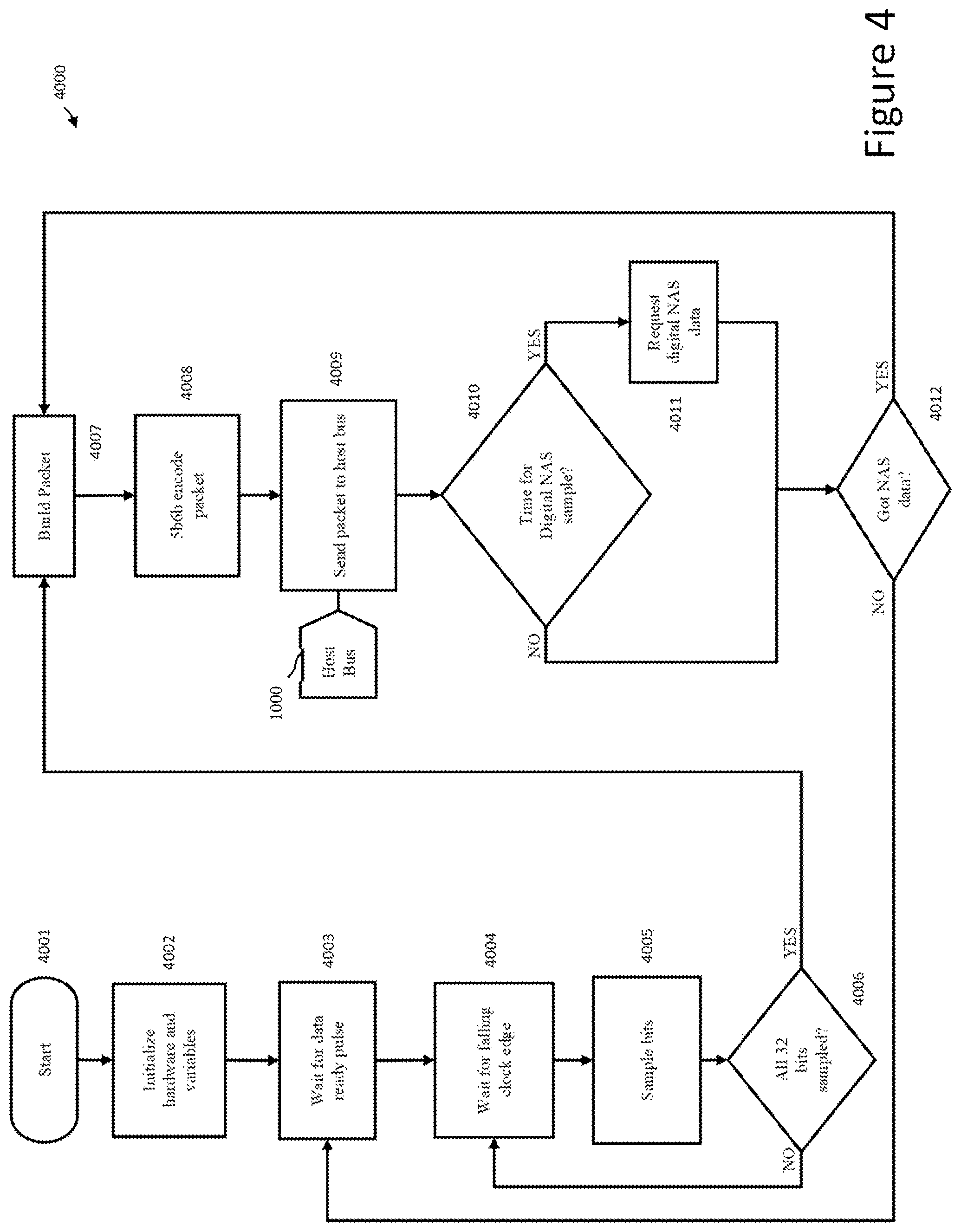 Patent US12562930 Figure 4 – Sensor system