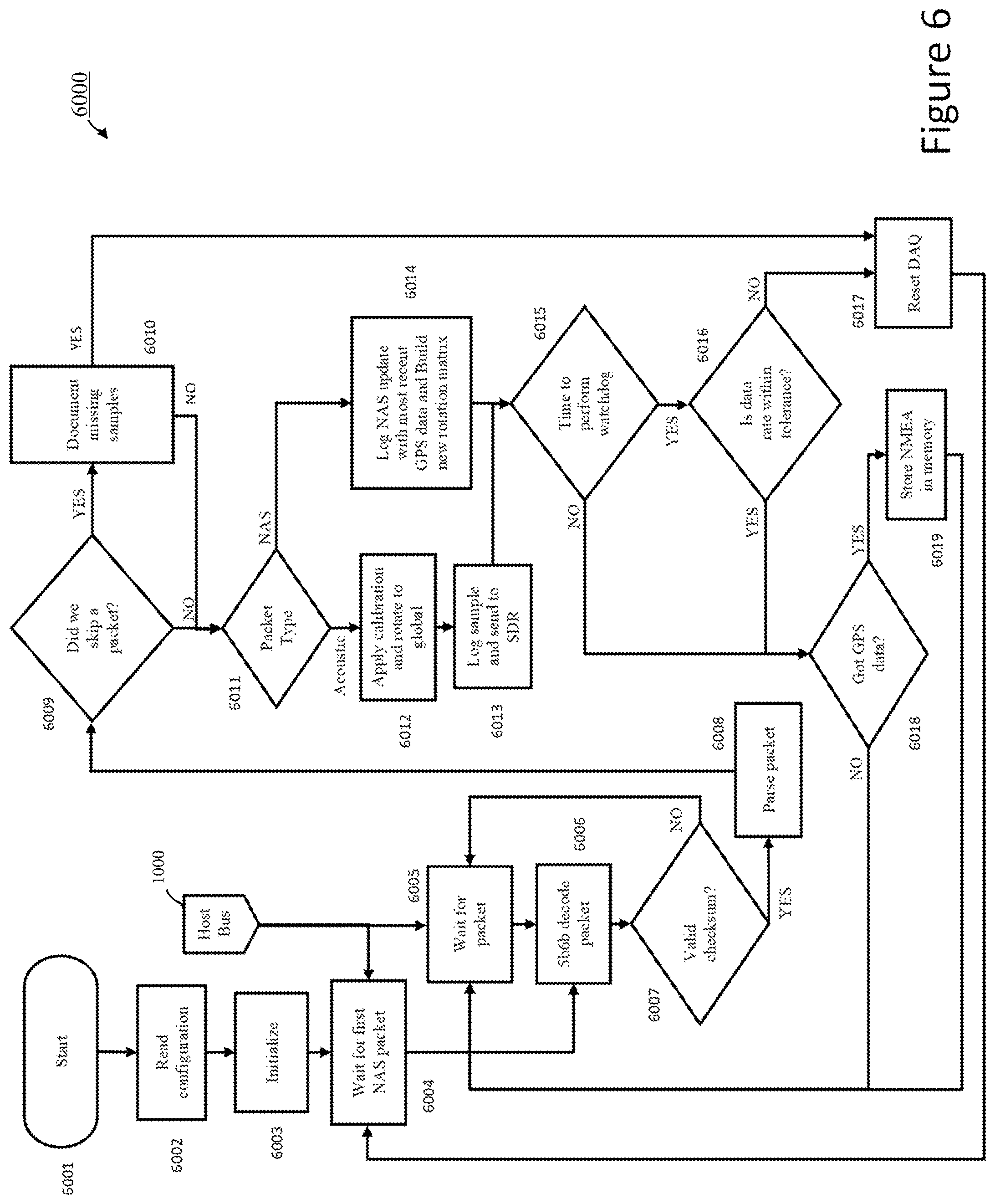 Patent US12562930 Figure 6 – Sensor system