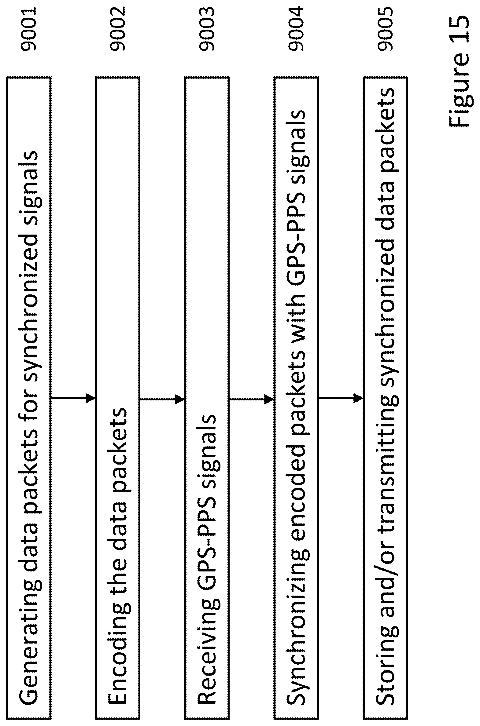 Patent US12562930 Figure 15 – Sensor system