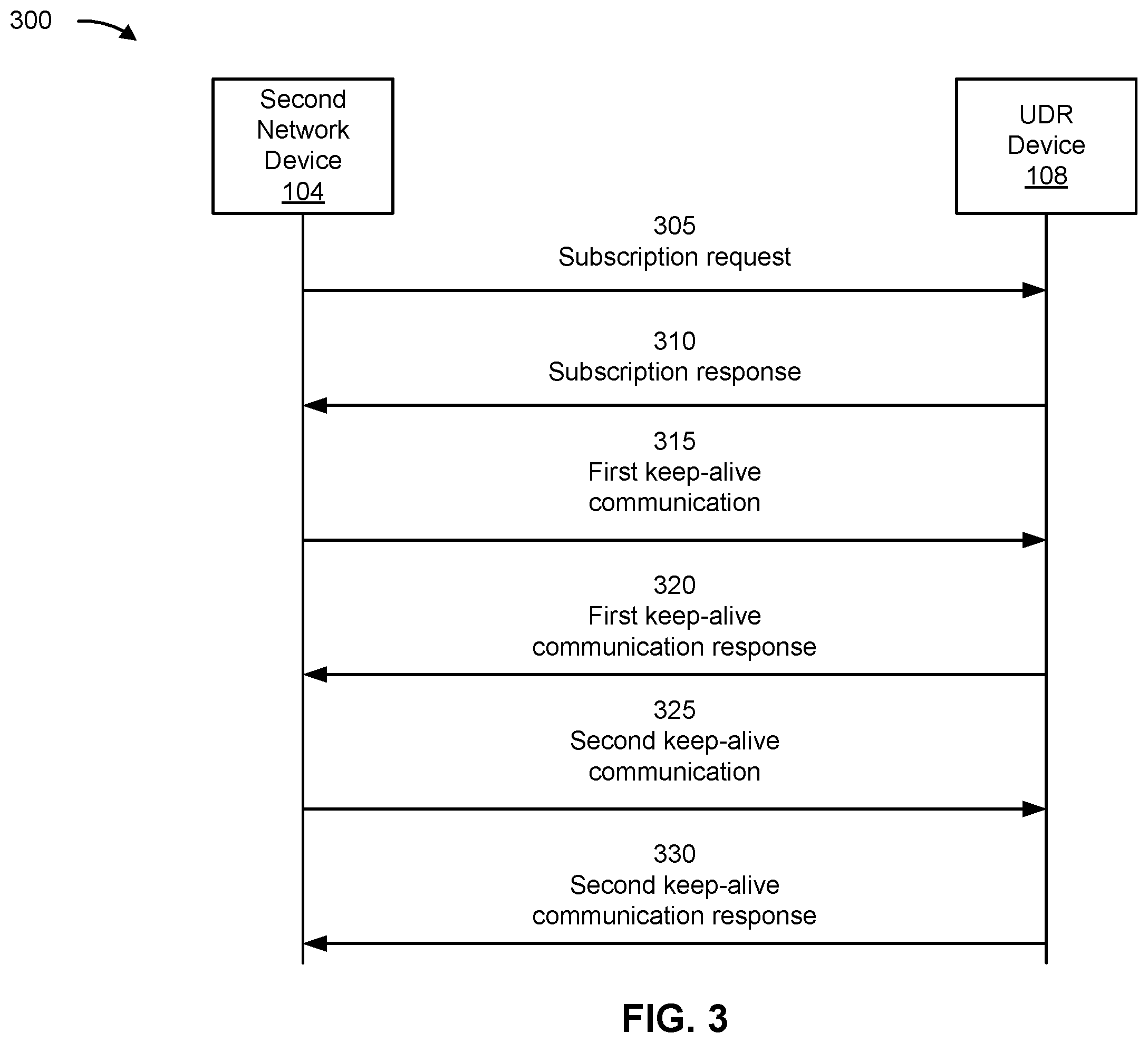 Patent US12562931 Figure 7 – Systems and methods for optimized network device communications