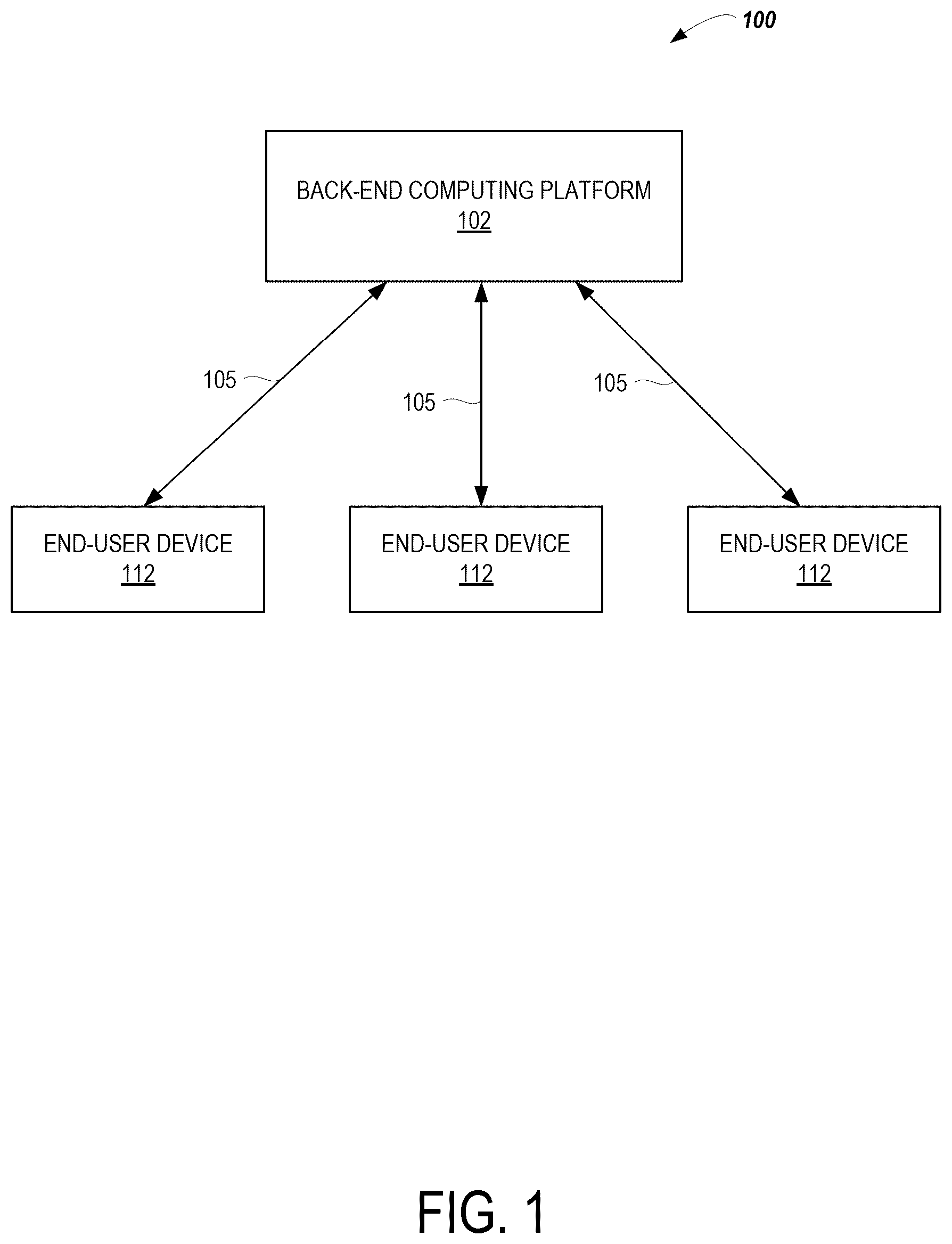 Patent US12562933 Figure 1 – Limited communications threads associated with construction based data objects