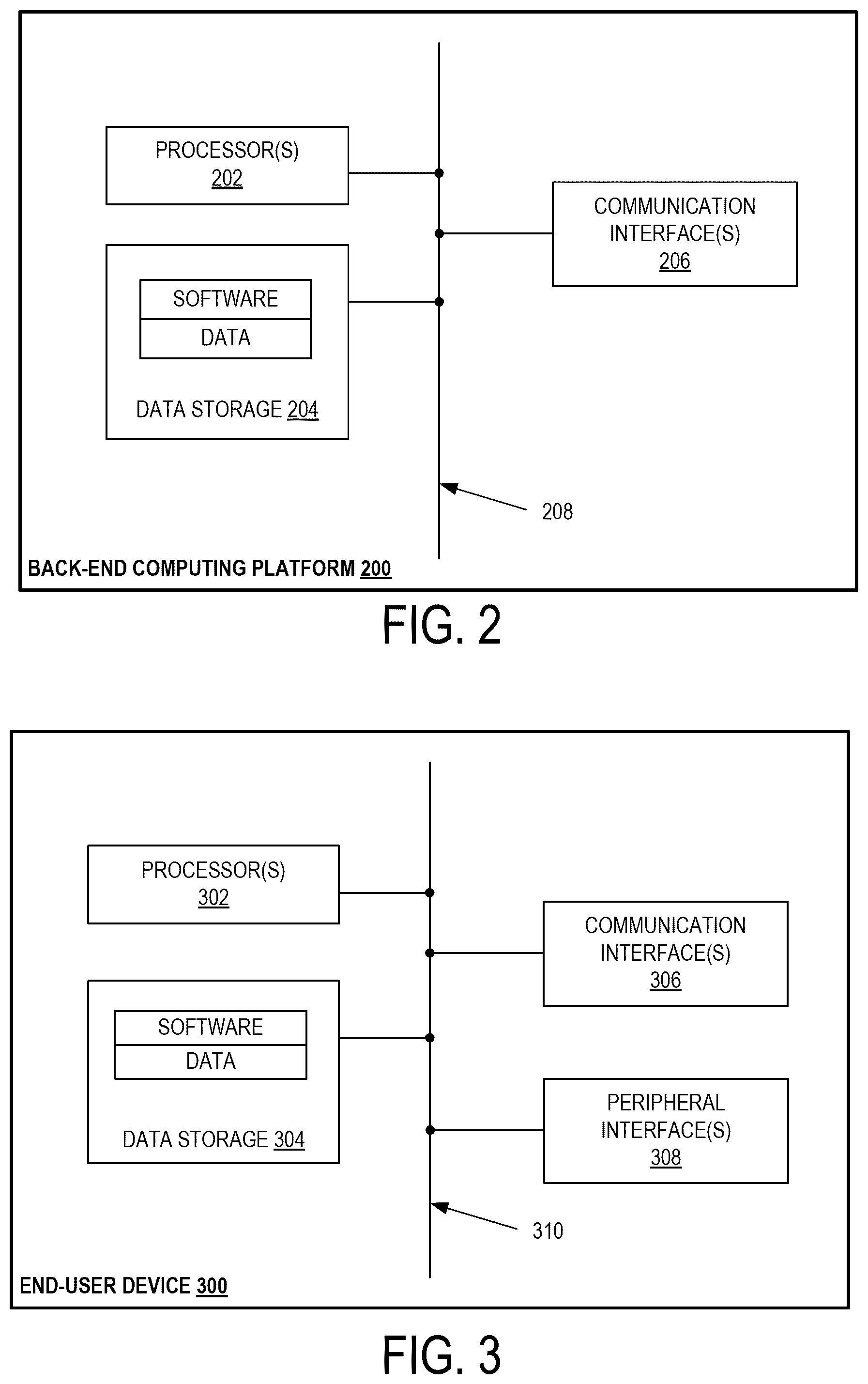 Patent US12562933 Figure 2 – Limited communications threads associated with construction based data objects