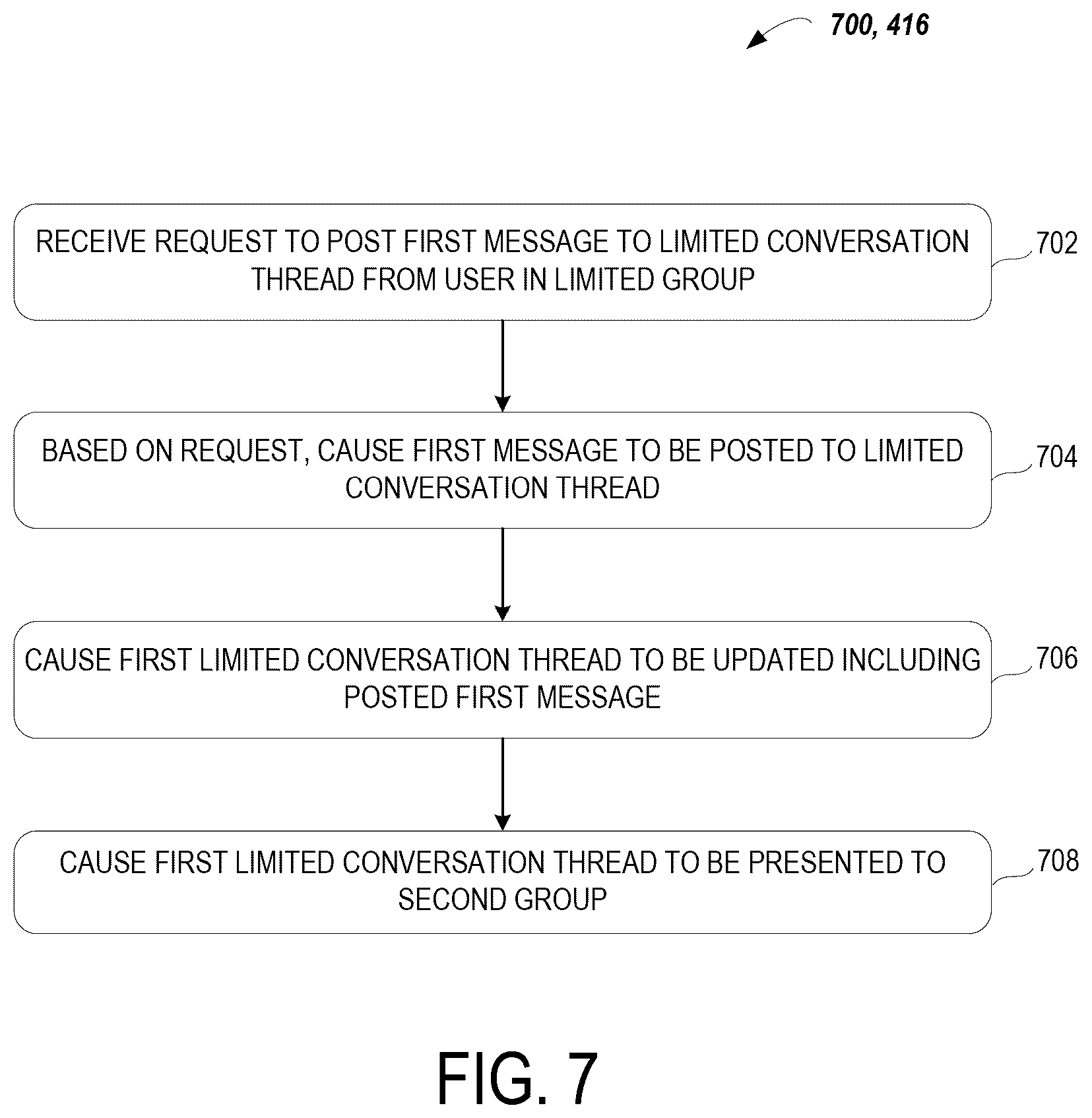 Patent US12562933 Figure 8 – Limited communications threads associated with construction based data objects