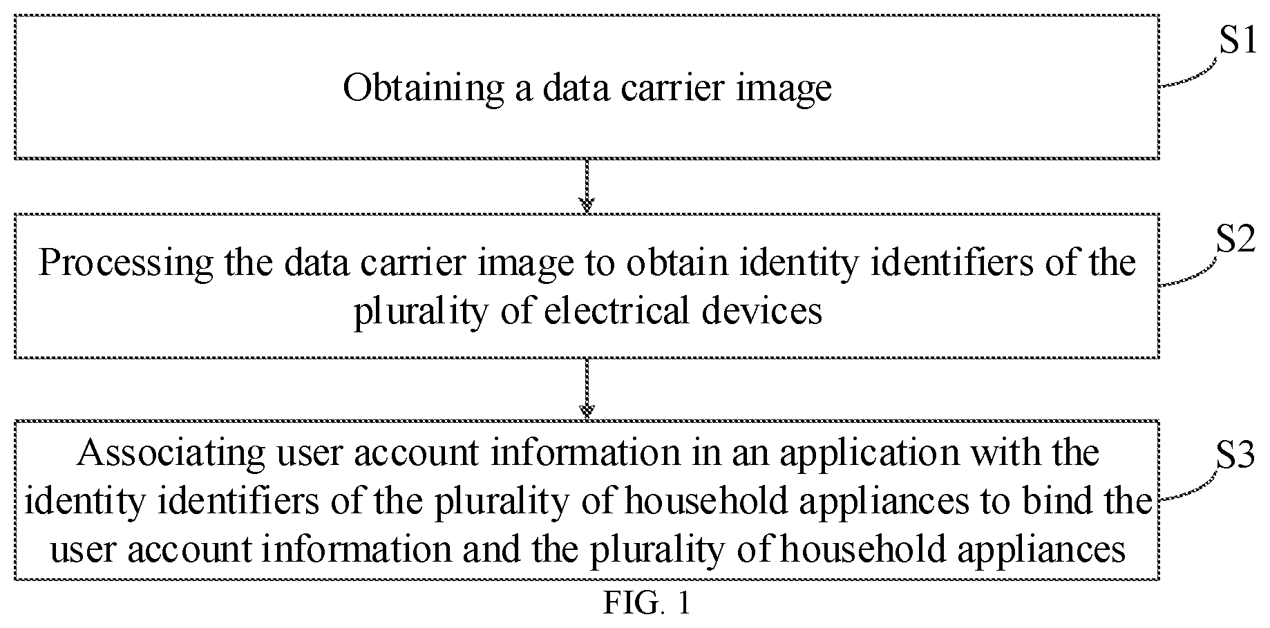 Patent US12562934 Figure 1 – Method and apparatus for binding plurality of electrical devices and computer-readable storage medium