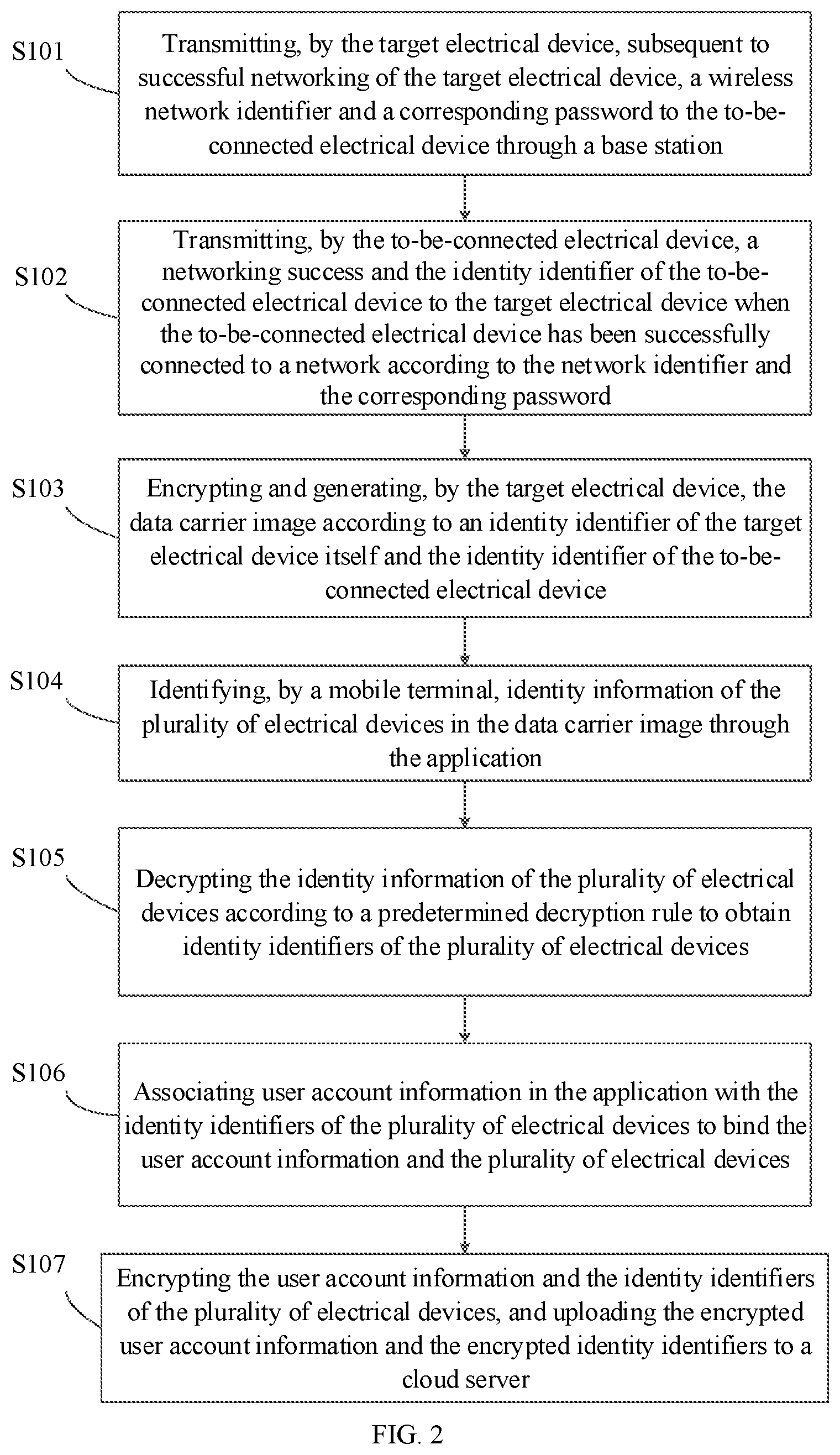 Patent US12562934 Figure 2 – Method and apparatus for binding plurality of electrical devices and computer-readable storage medium