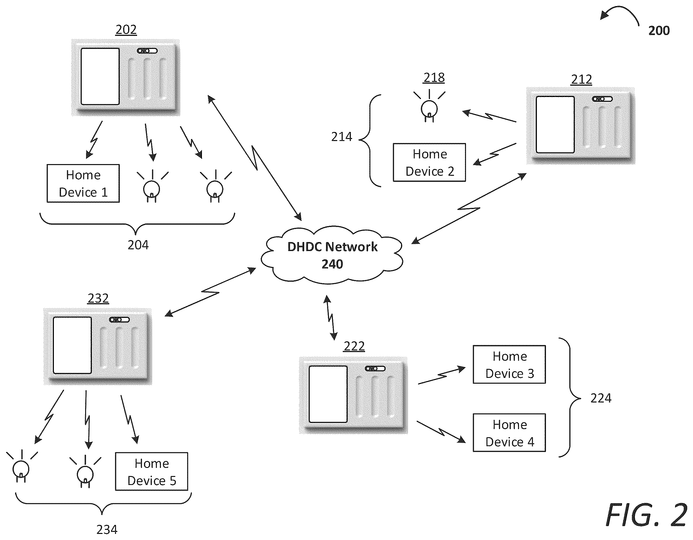Patent US12562936 Figure 2 – Automatic scene creation using home device control