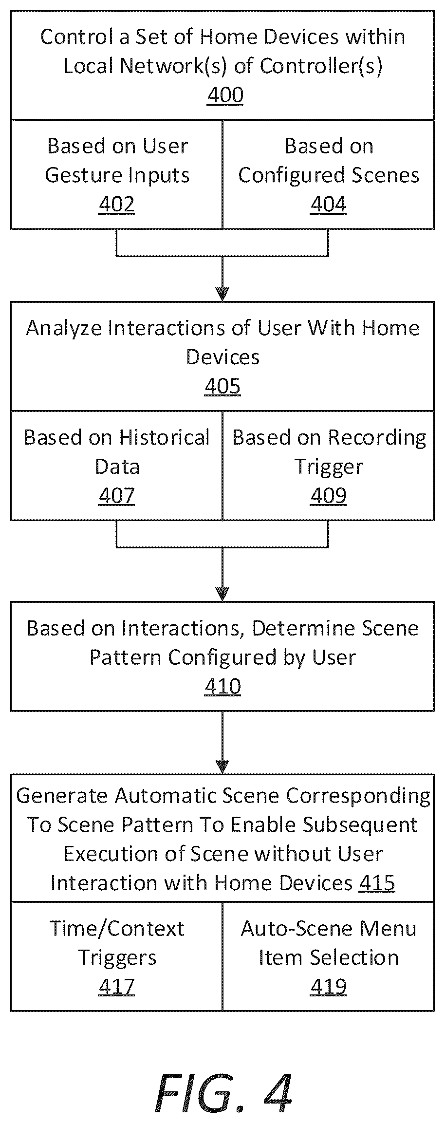 Patent US12562936 Figure 4 – Automatic scene creation using home device control