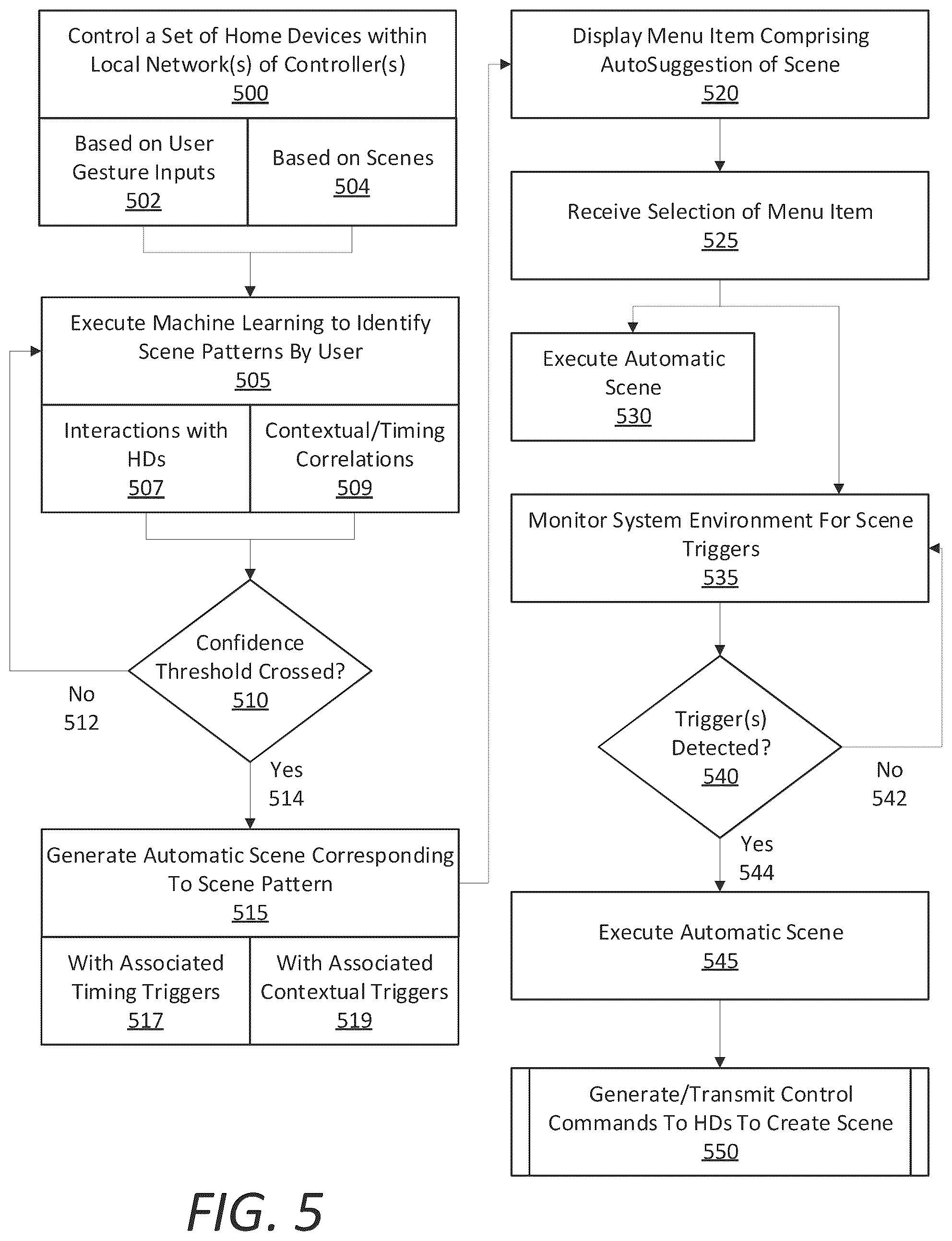 Patent US12562936 Figure 5 – Automatic scene creation using home device control