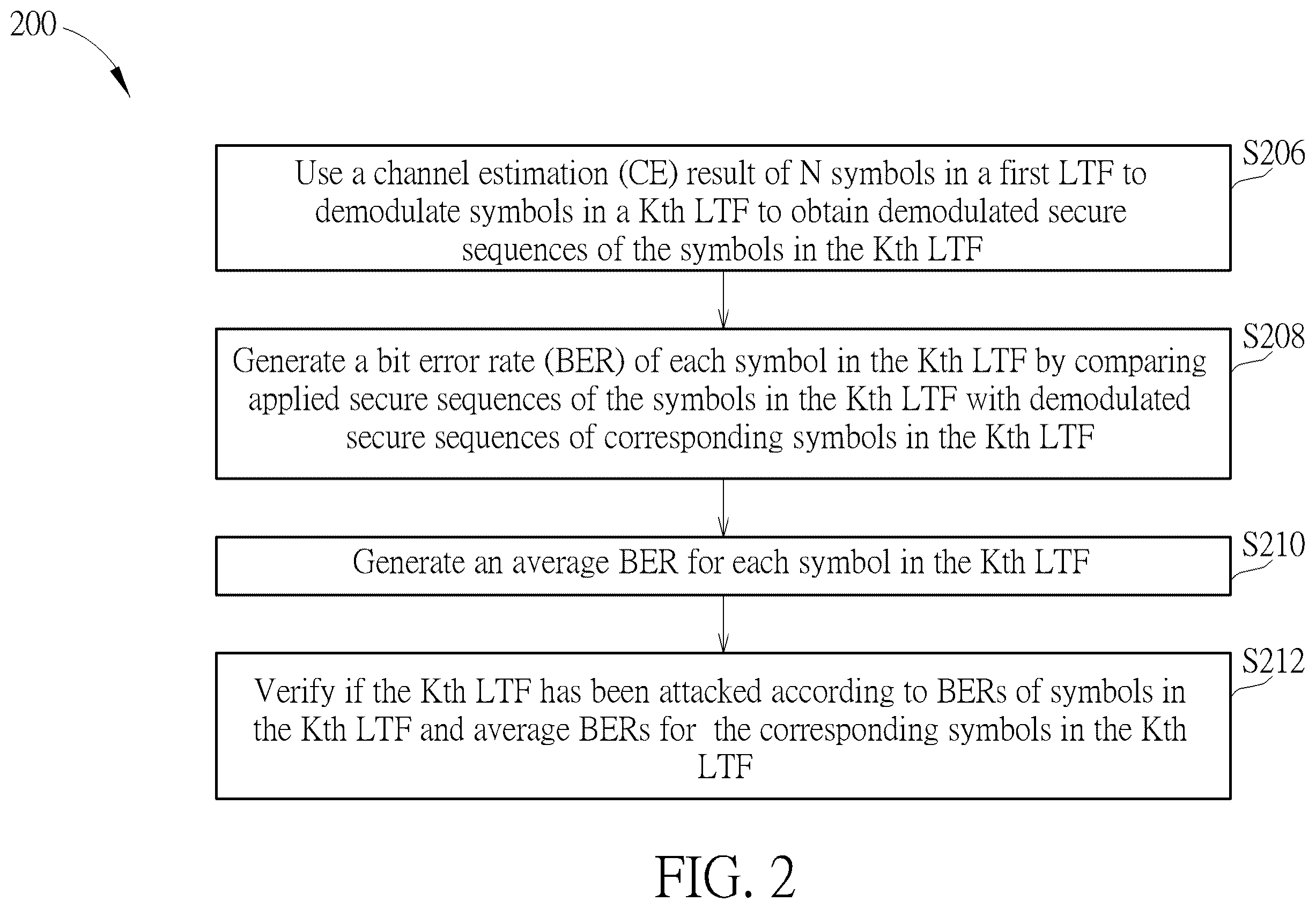 Patent US12562938 Figure 2 – Attack detection method for Wi-Fi secure ranging from transmitter to receiver