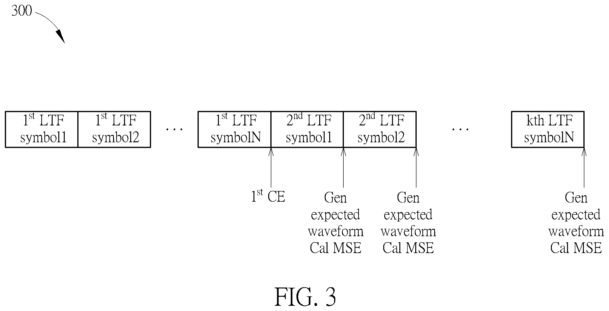 Patent US12562938 Figure 3 – Attack detection method for Wi-Fi secure ranging from transmitter to receiver
