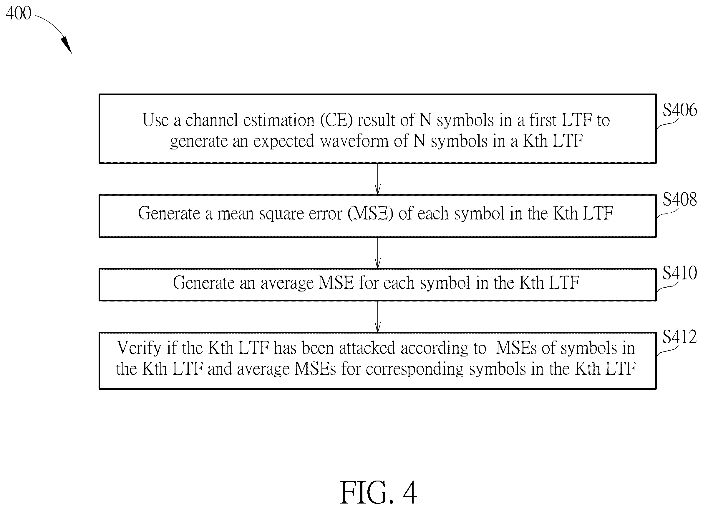 Patent US12562938 Figure 4 – Attack detection method for Wi-Fi secure ranging from transmitter to receiver