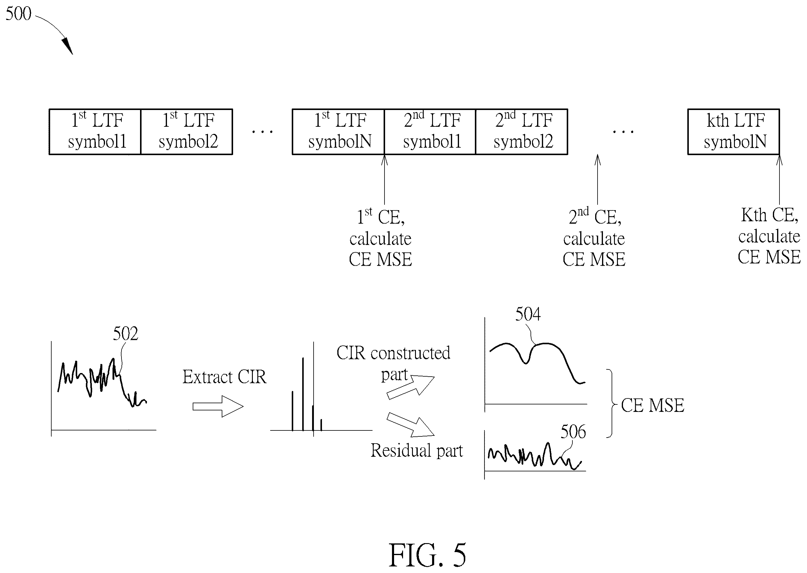 Patent US12562938 Figure 5 – Attack detection method for Wi-Fi secure ranging from transmitter to receiver